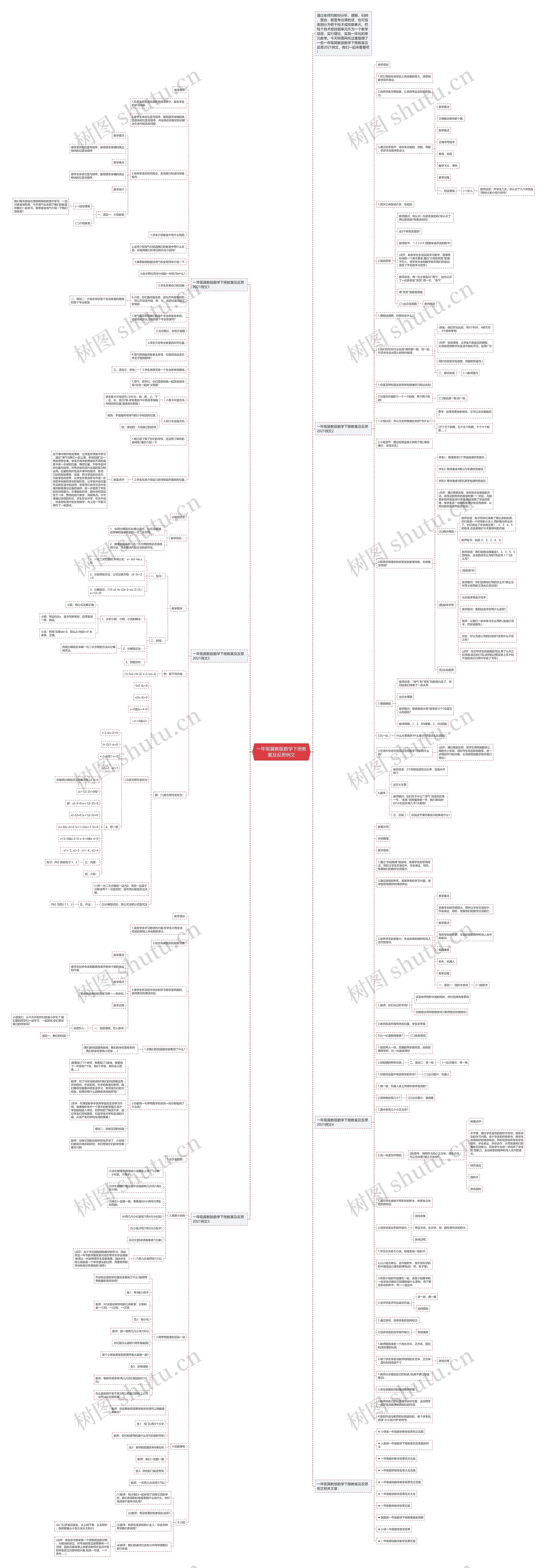 一年级冀教版数学下册教案及反思例文思维导图高清图 一年级冀教版数学下册教案及反思例文思维导图