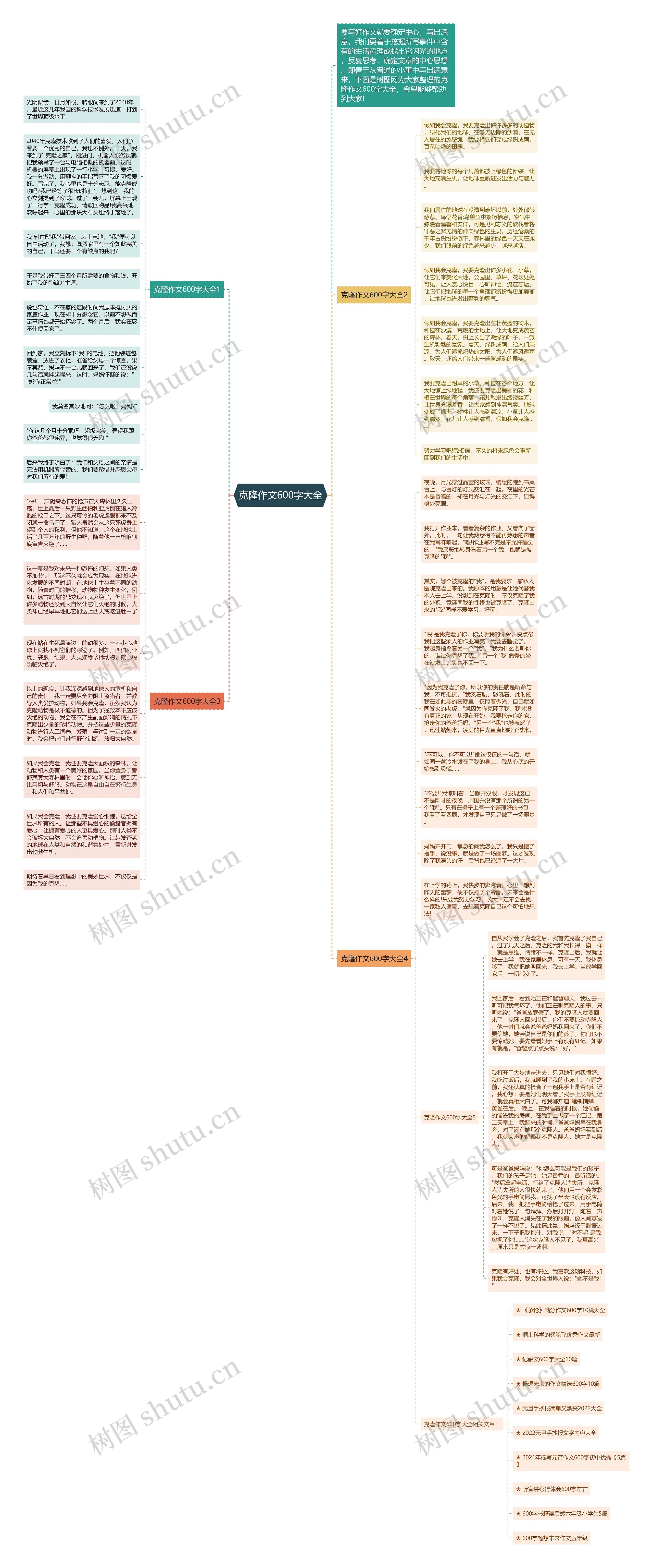 克隆作文600字大全思维导图