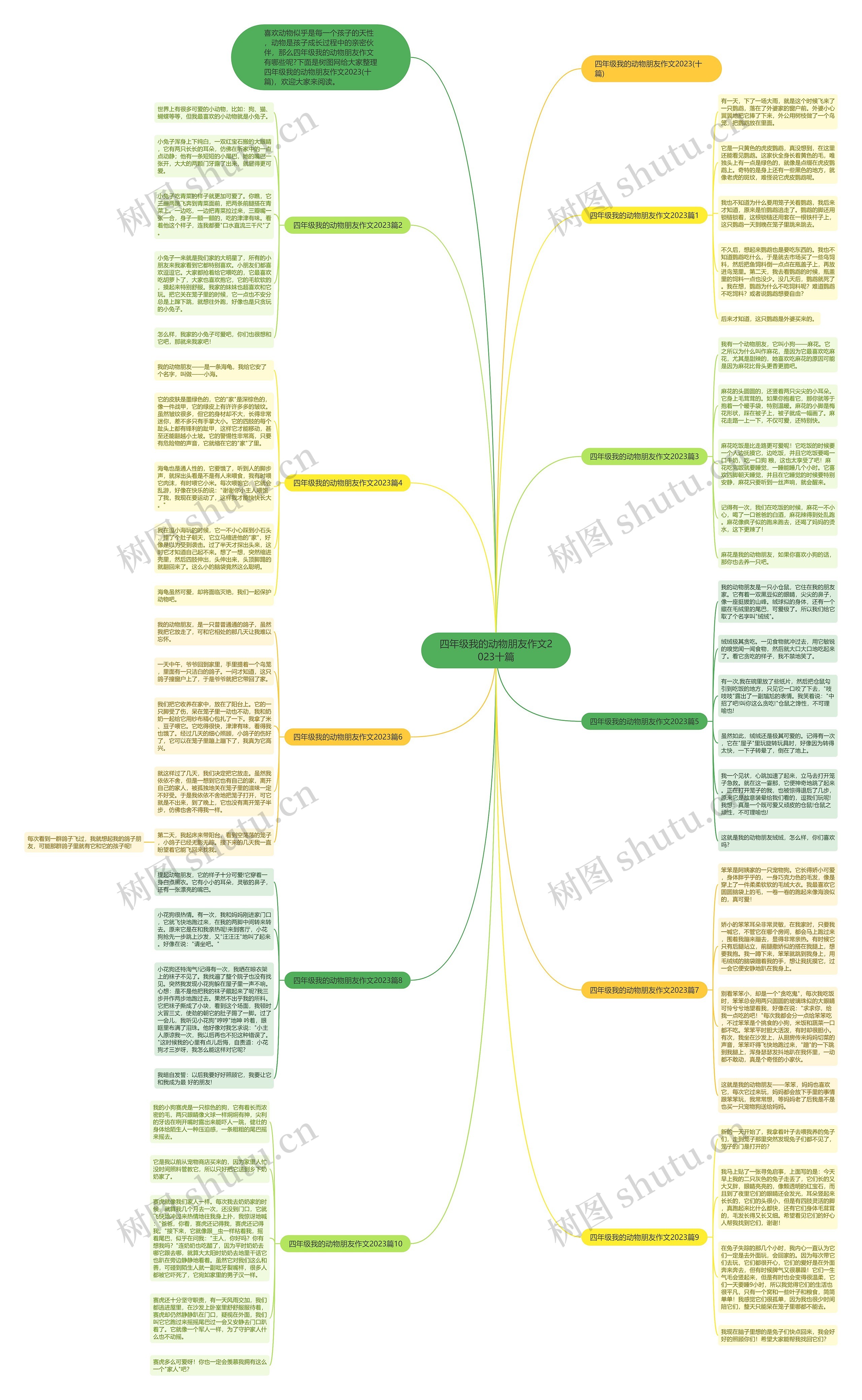 四年级我的动物朋友作文2023十篇思维导图