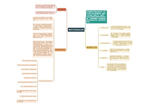 教师节的风俗及礼物 教师节的风俗及礼物