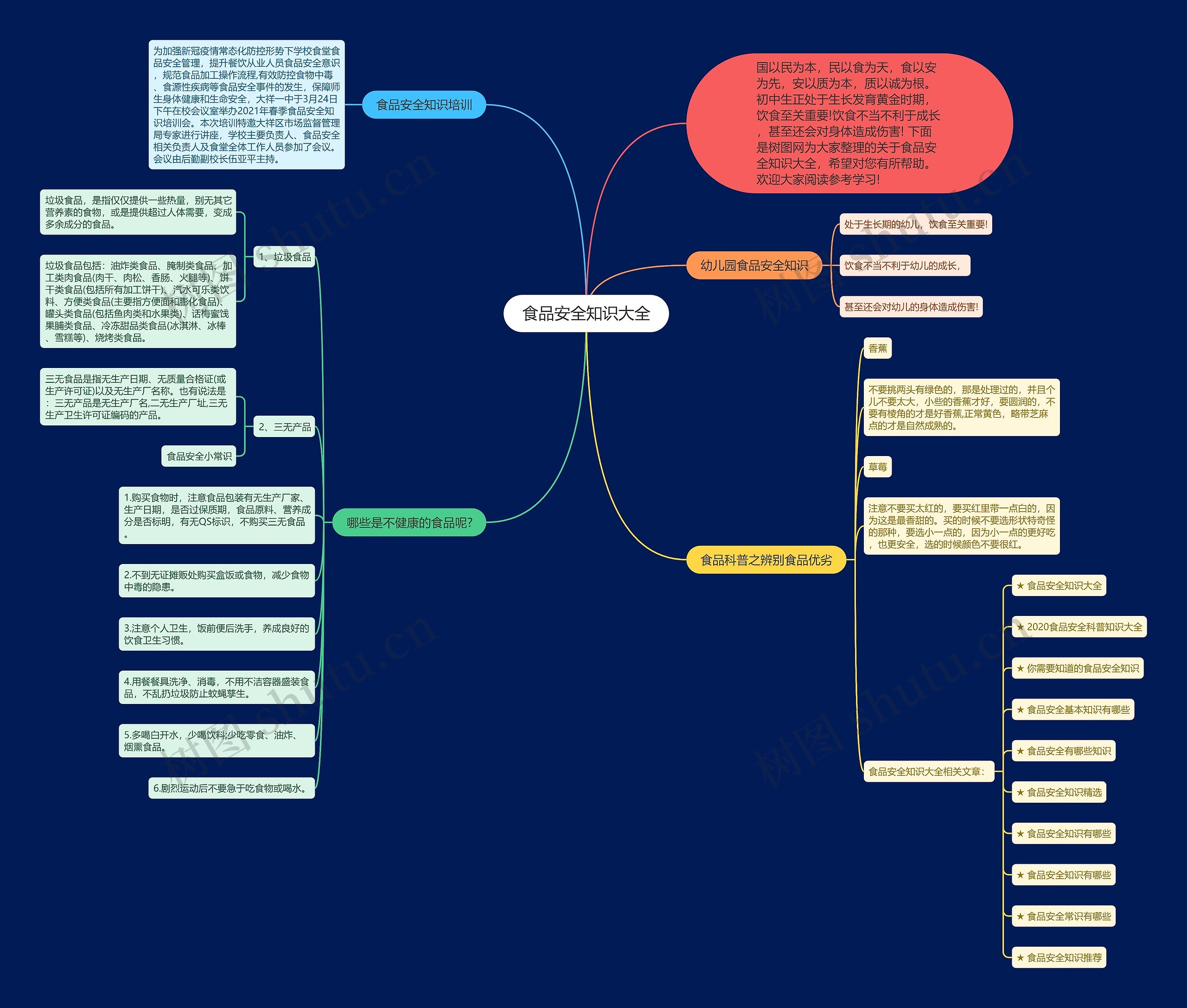 食品安全知识大全思维导图