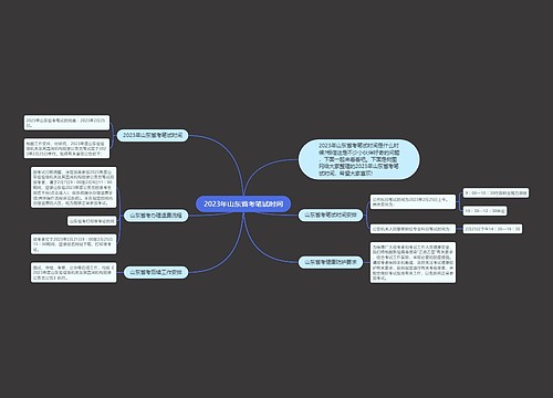 2023年山东省考笔试时间