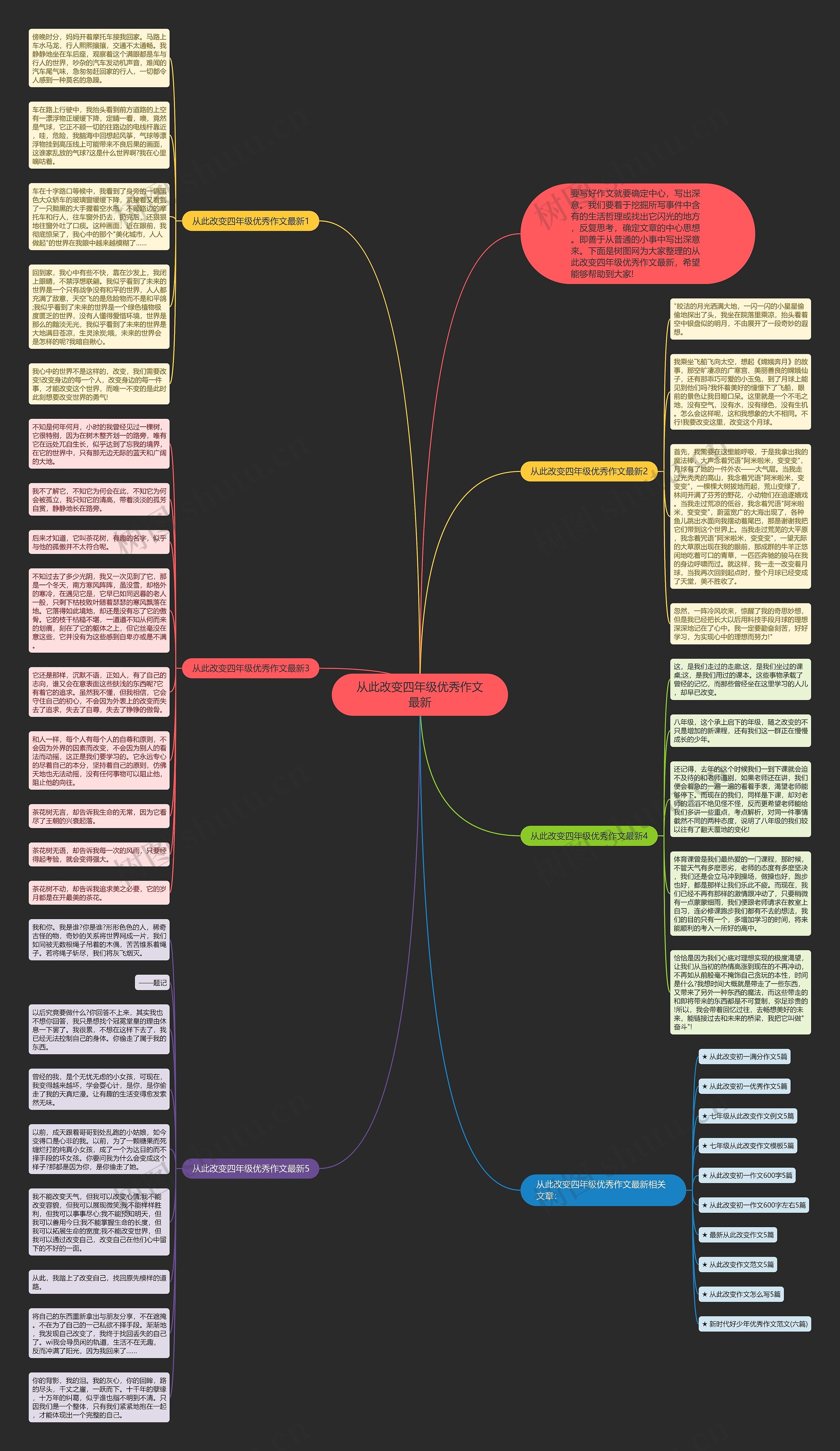 从此改变四年级优秀作文最新思维导图