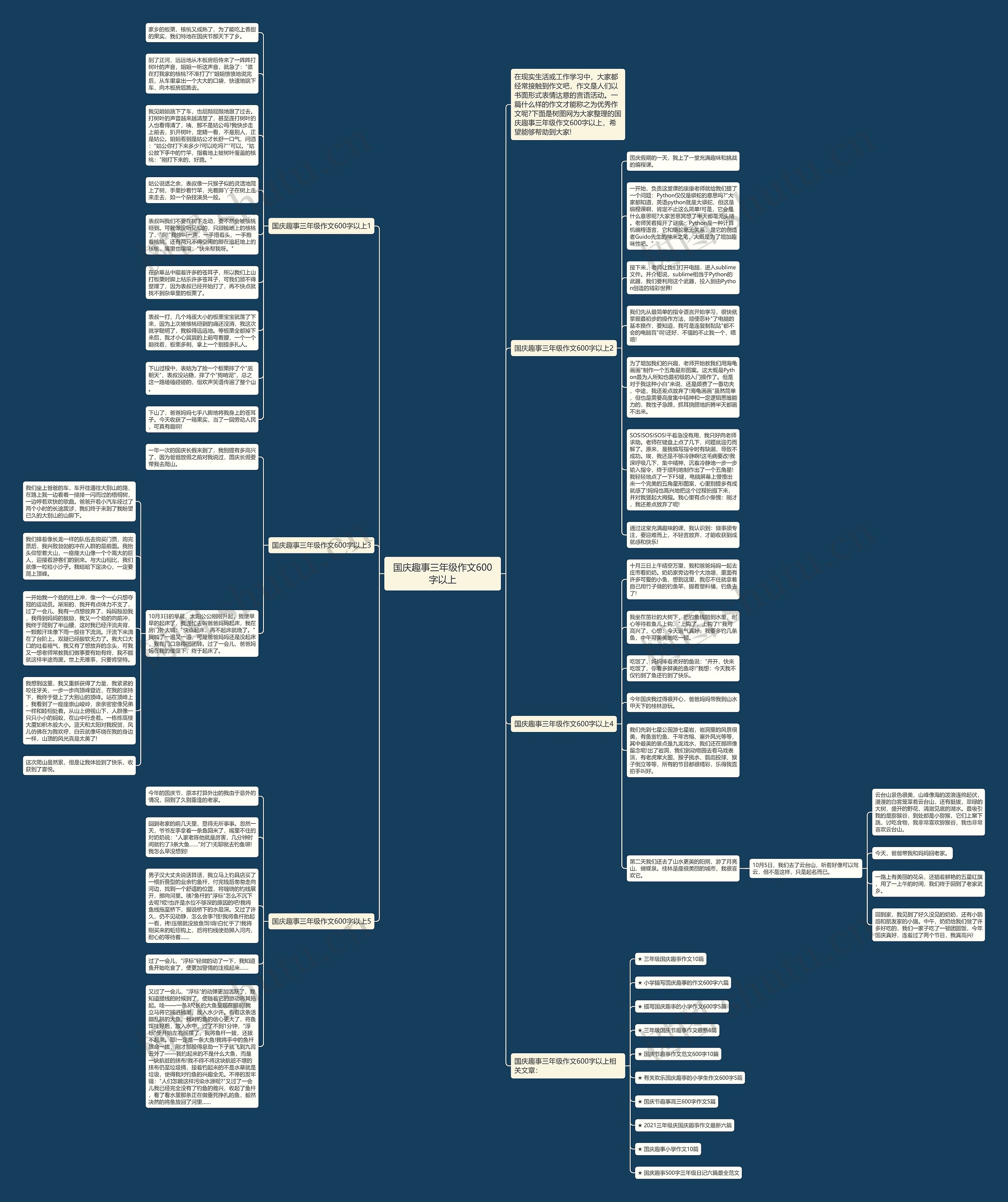 国庆趣事三年级作文600字以上思维导图