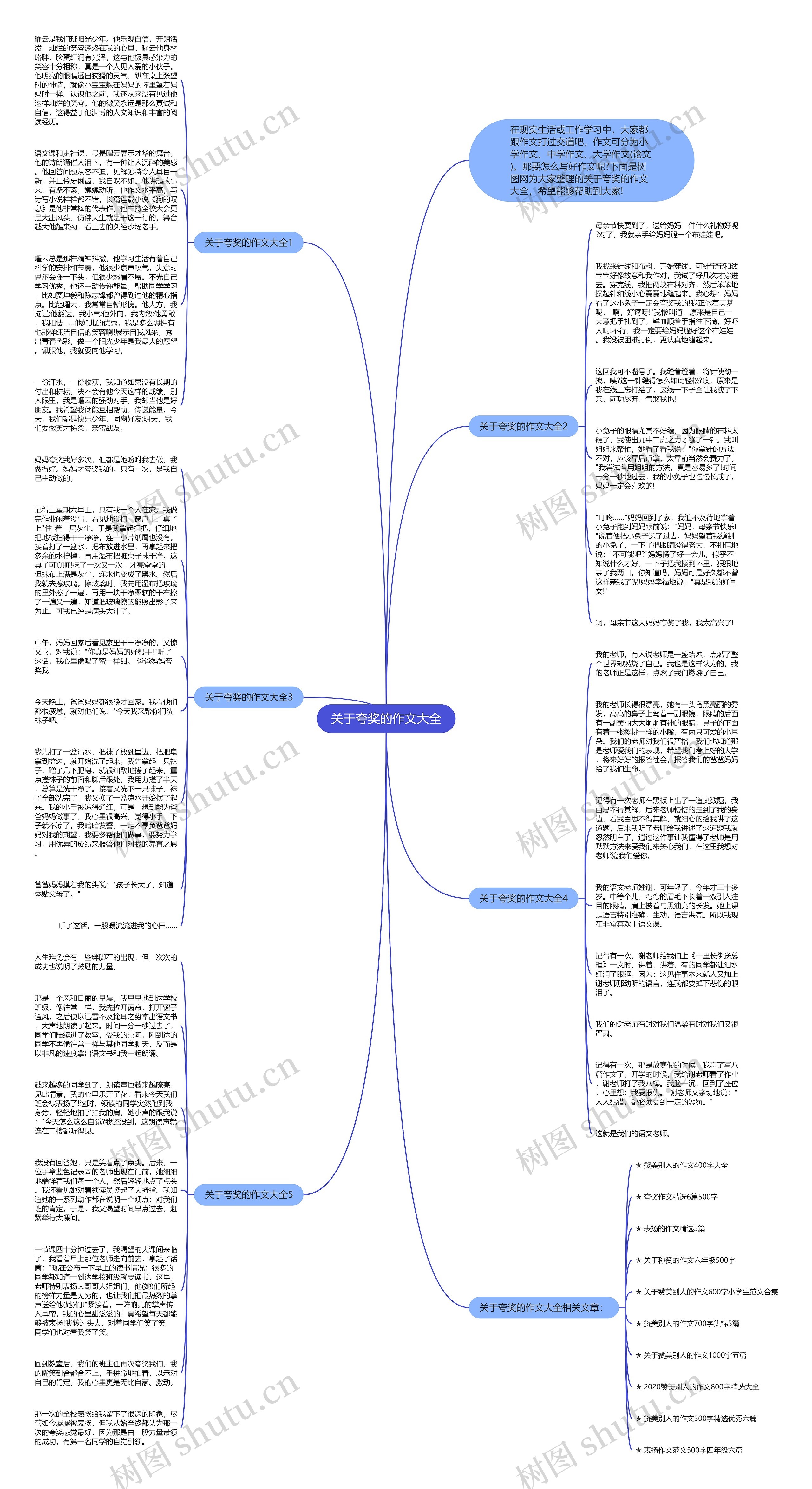 关于夸奖的作文大全思维导图
