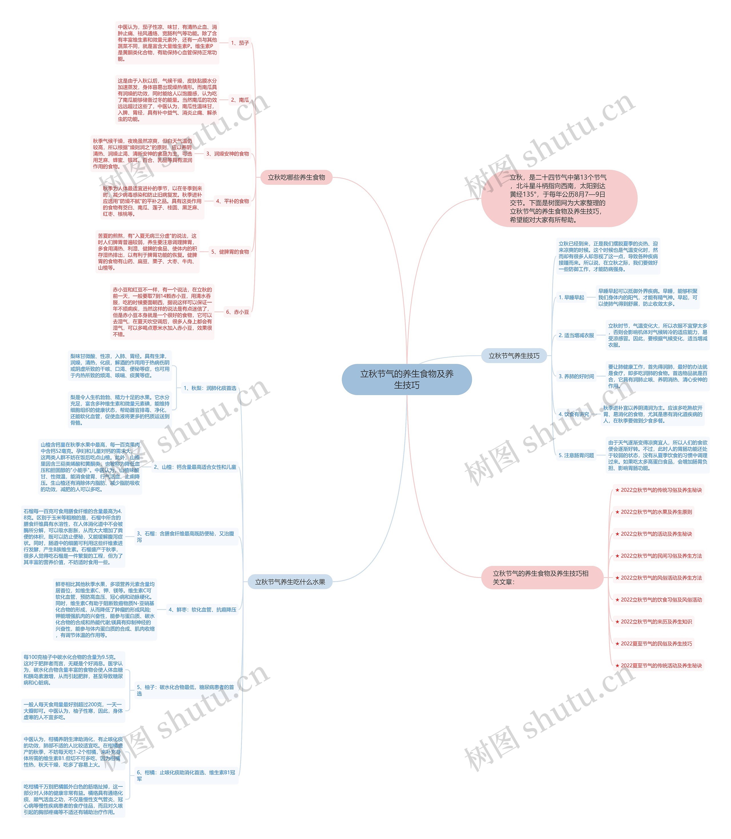 立秋节气的养生食物及养生技巧思维导图