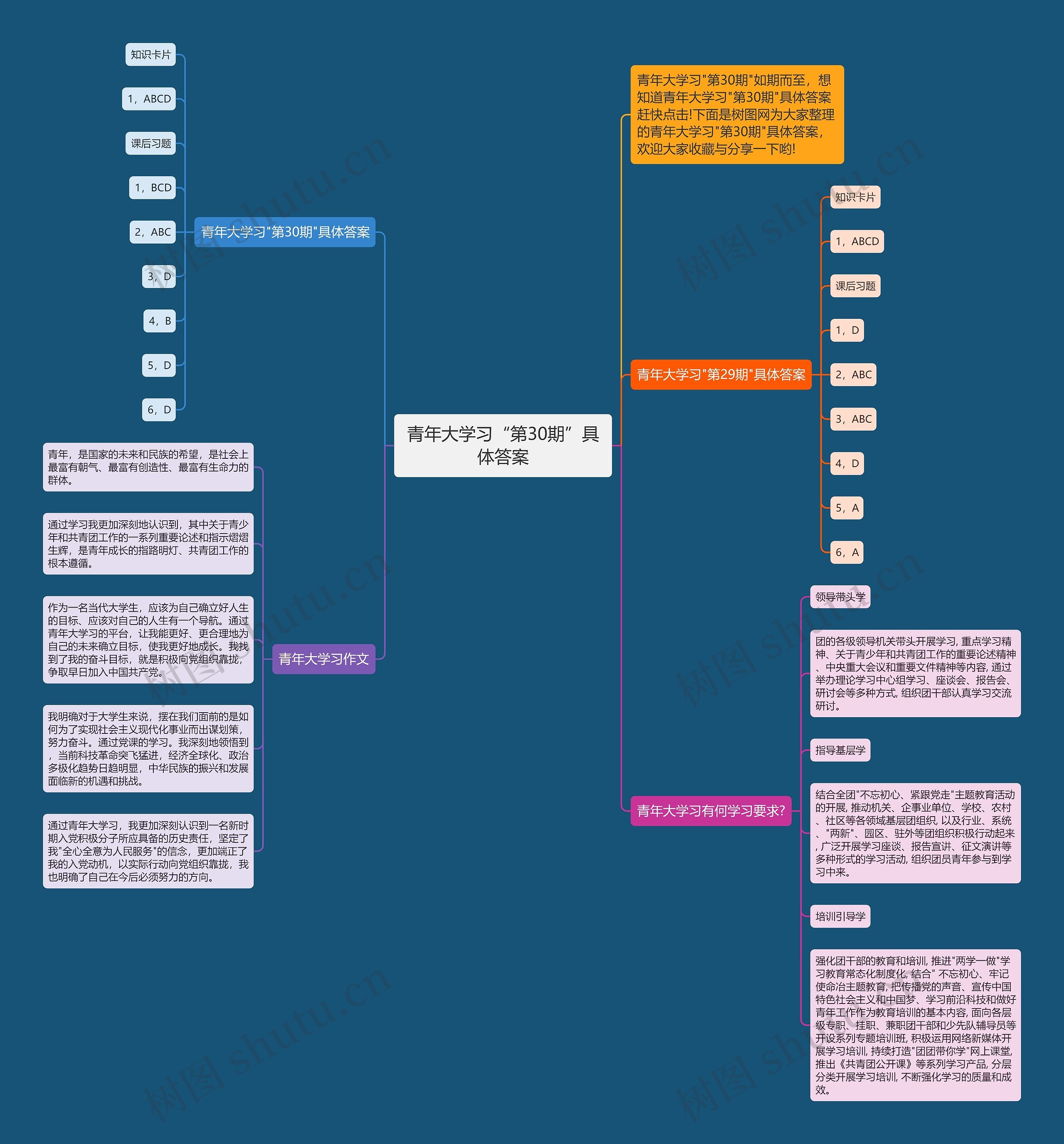 青年大学习“第30期”具体答案 青年大学习“第30期”具体答案