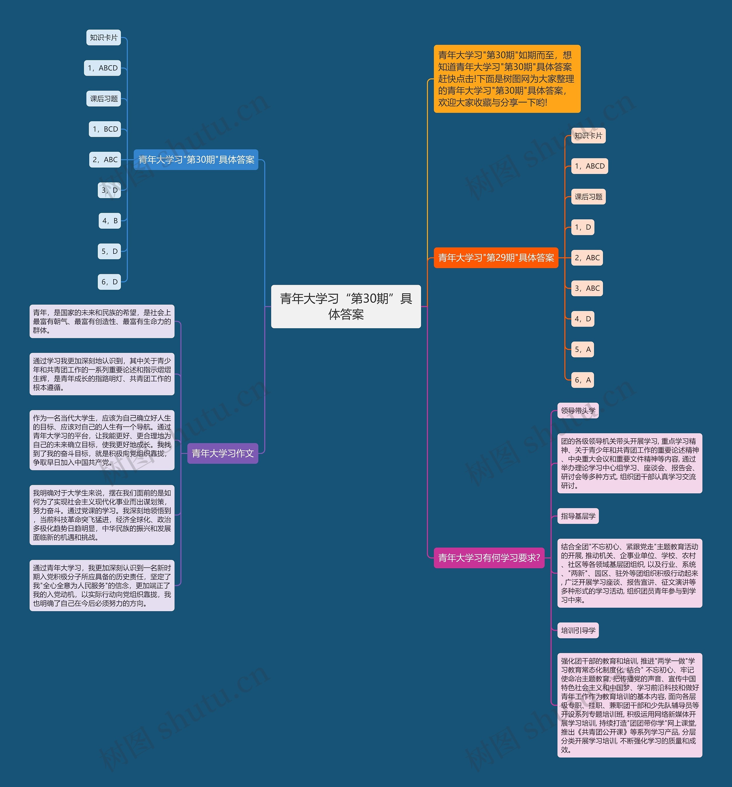 青年大学习“第30期”具体答案思维导图