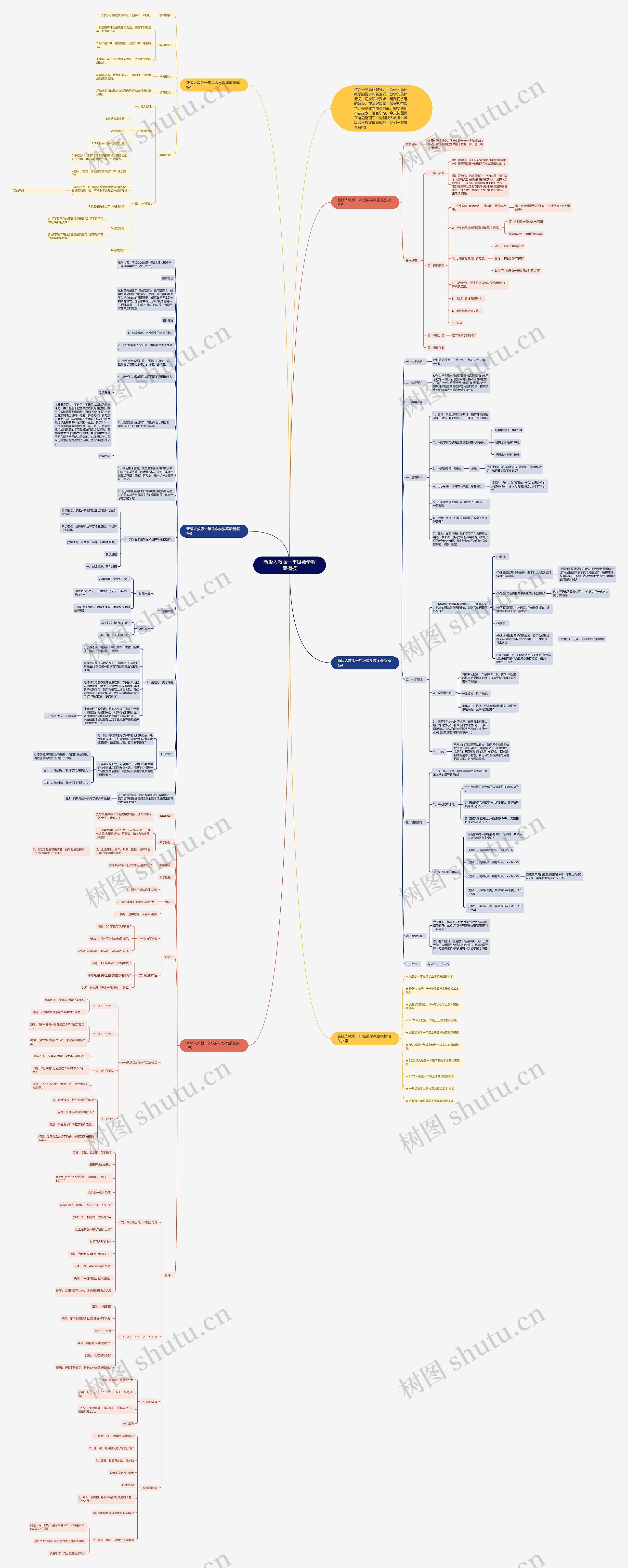 新版人教版一年级数学教案思维导图