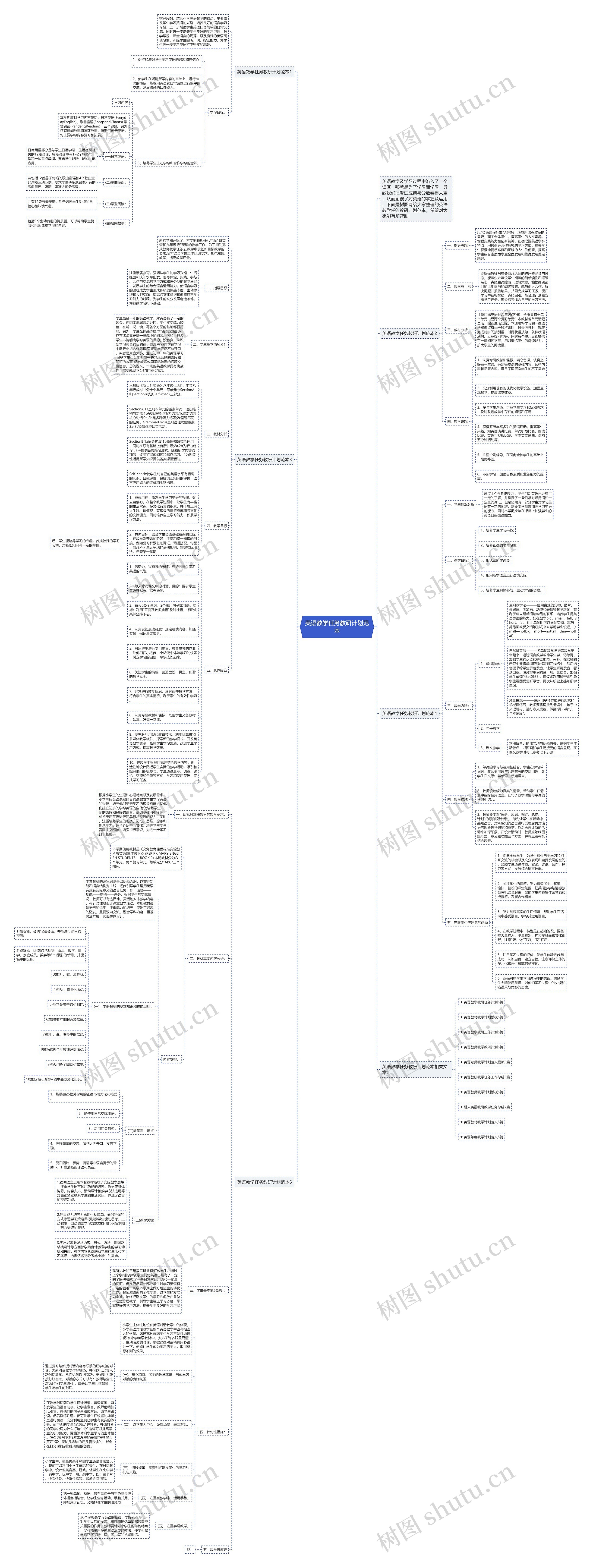 英语教学任务教研计划范本思维导图