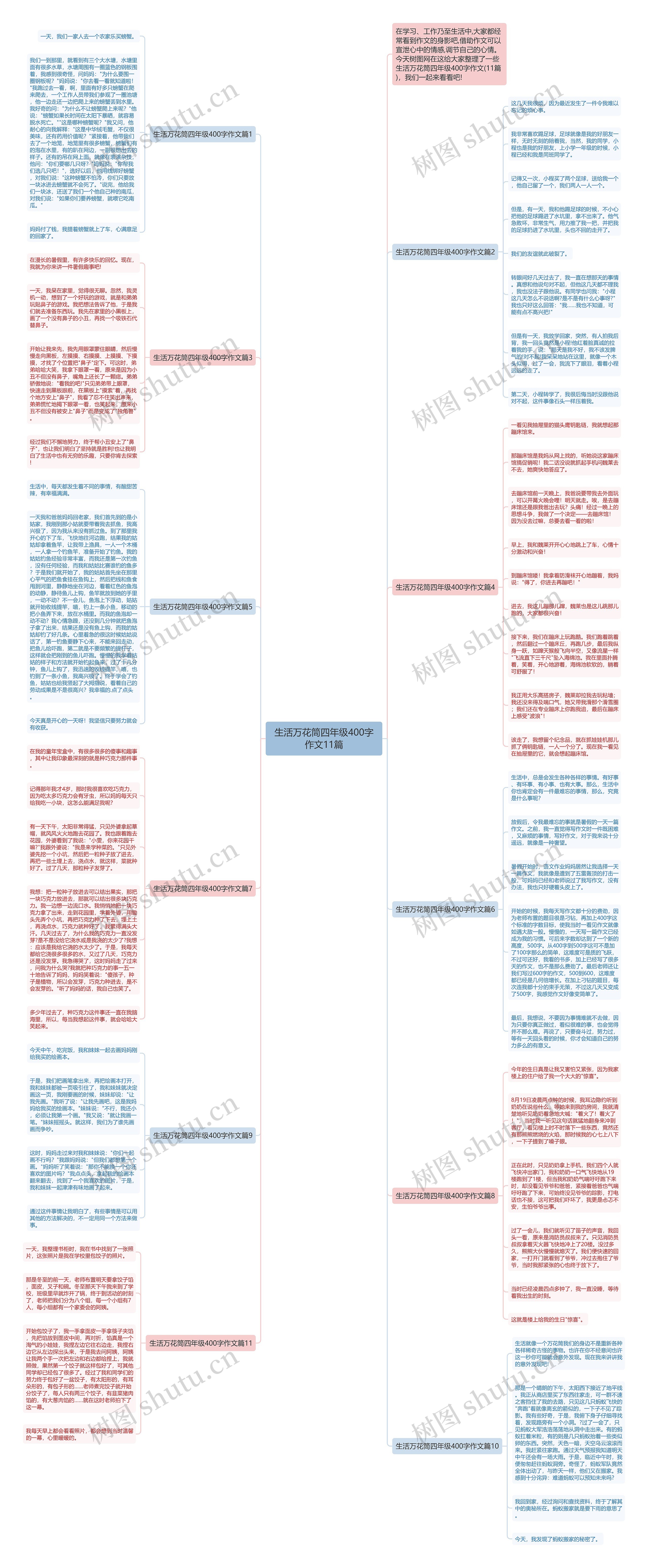生活万花筒四年级400字作文11篇