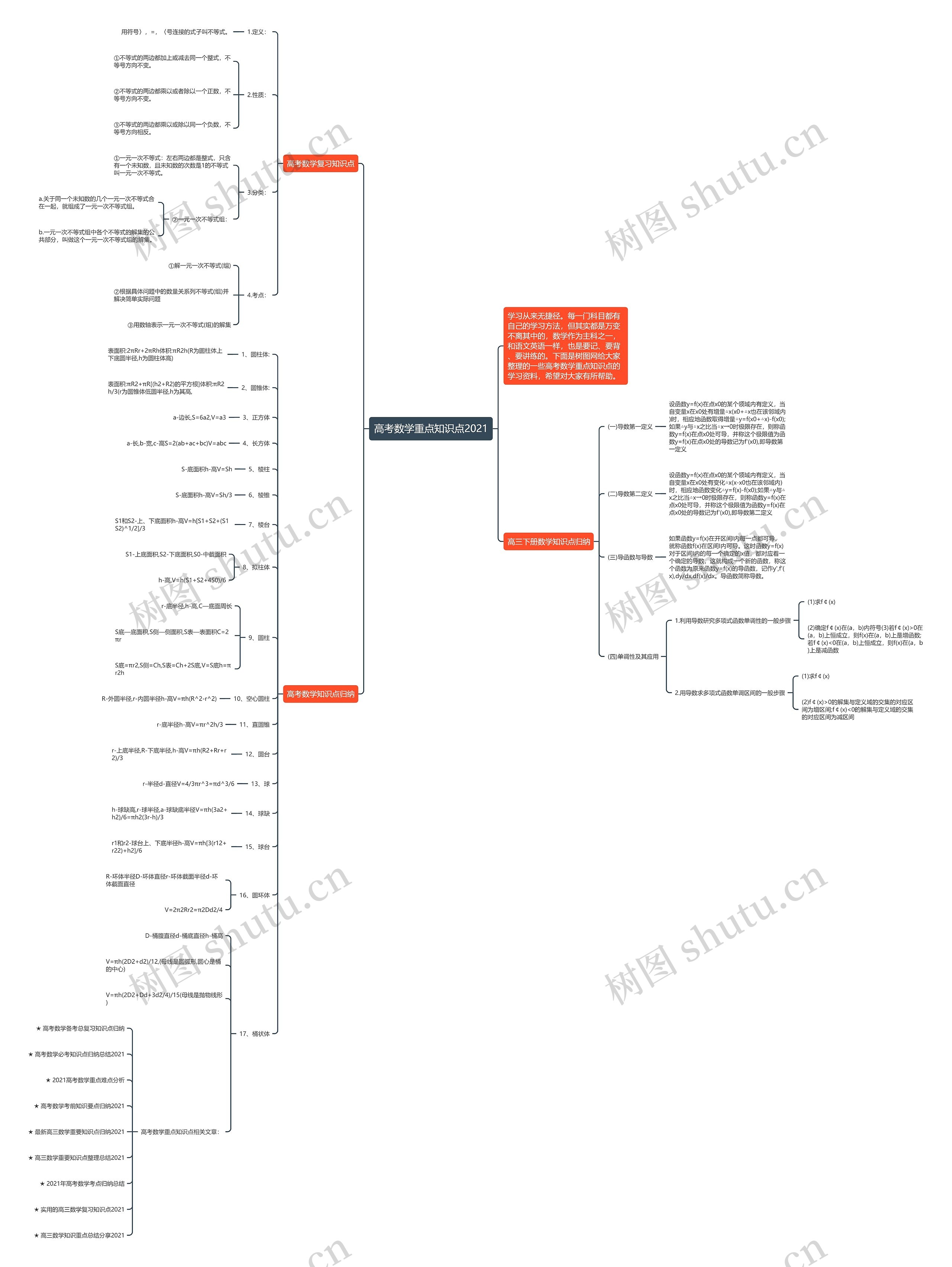 高考数学重点知识点2021