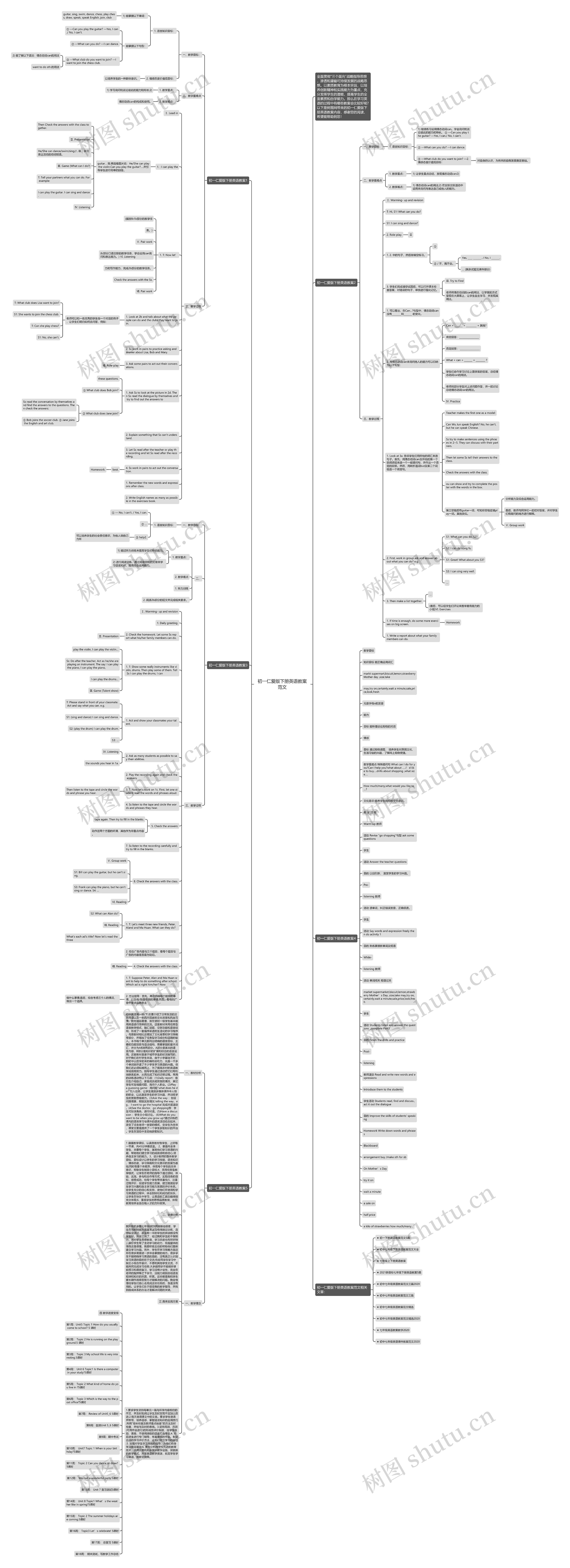 初一仁爱版下册英语教案范文思维导图