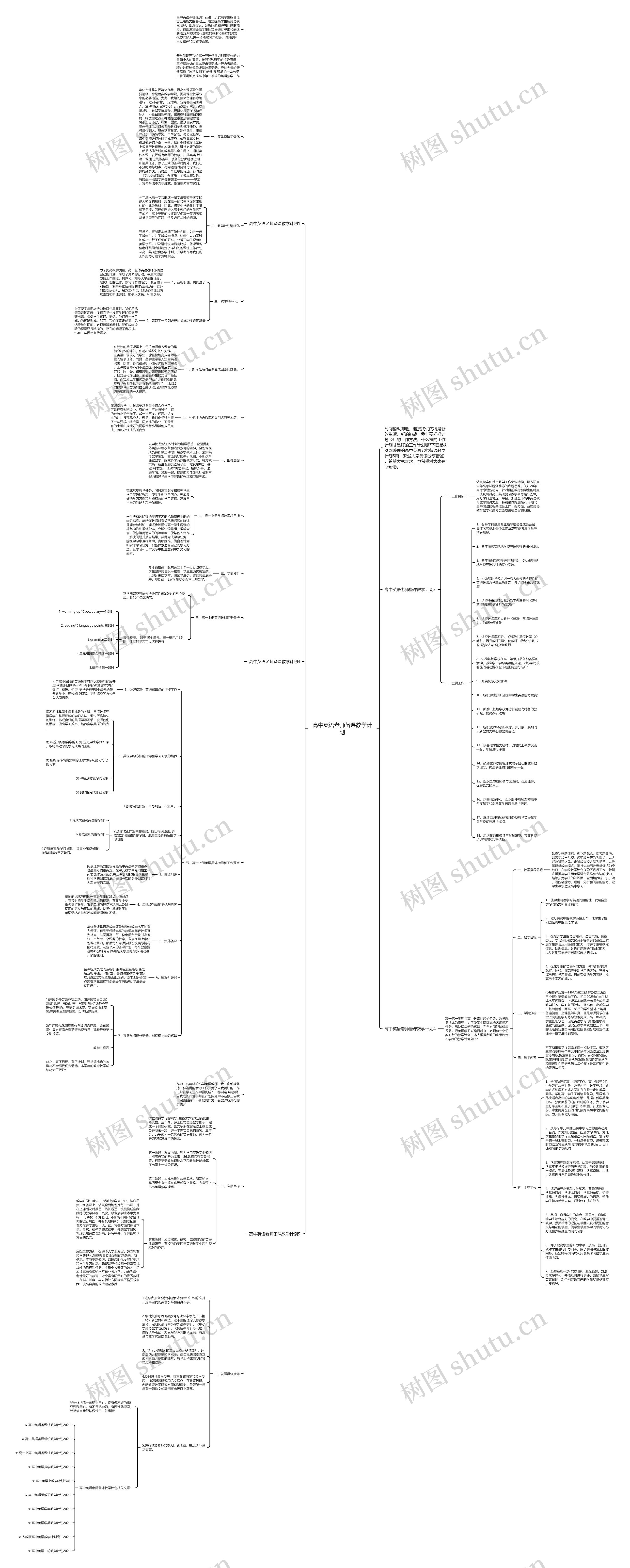 高中英语老师备课教学计划思维导图