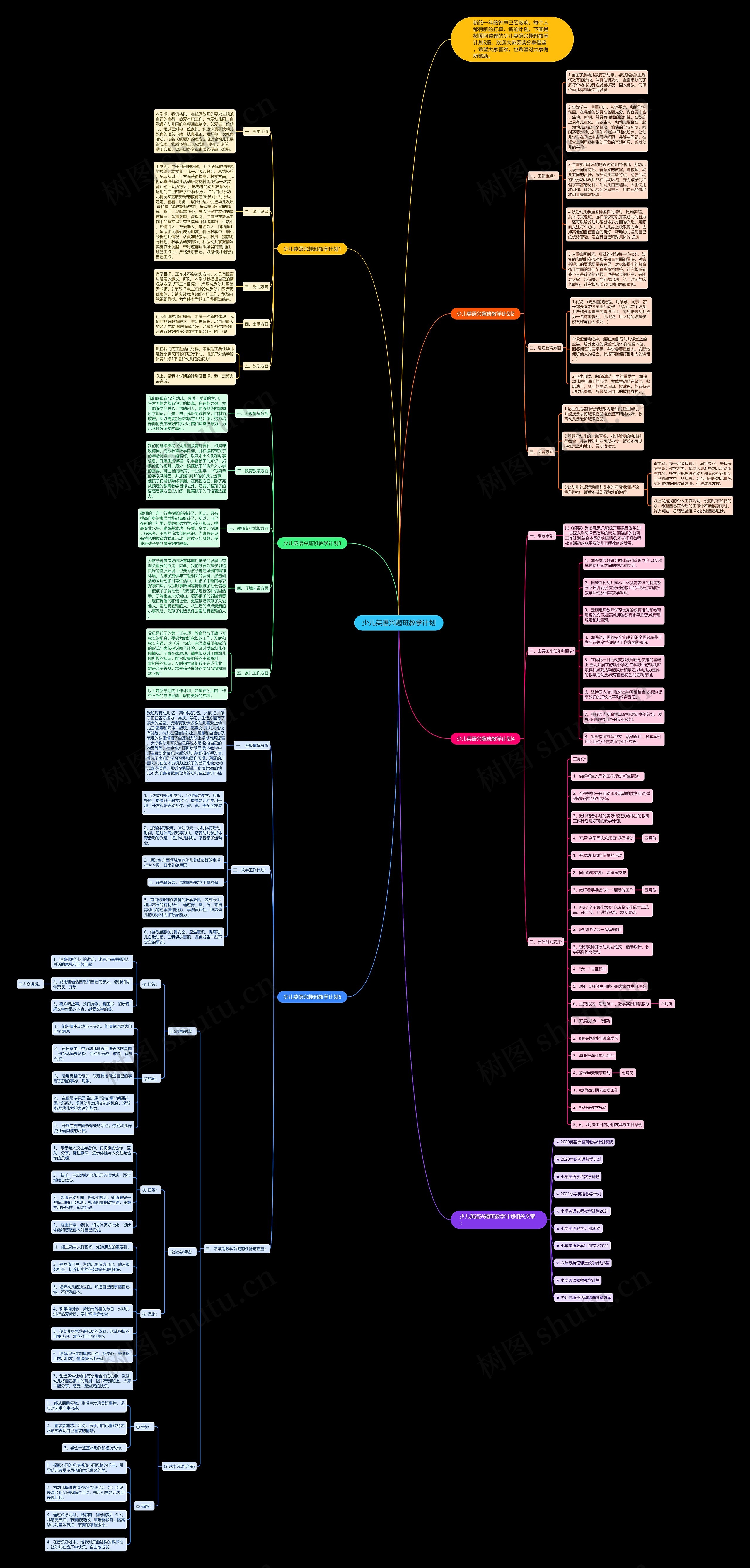 少儿英语兴趣班教学计划思维导图