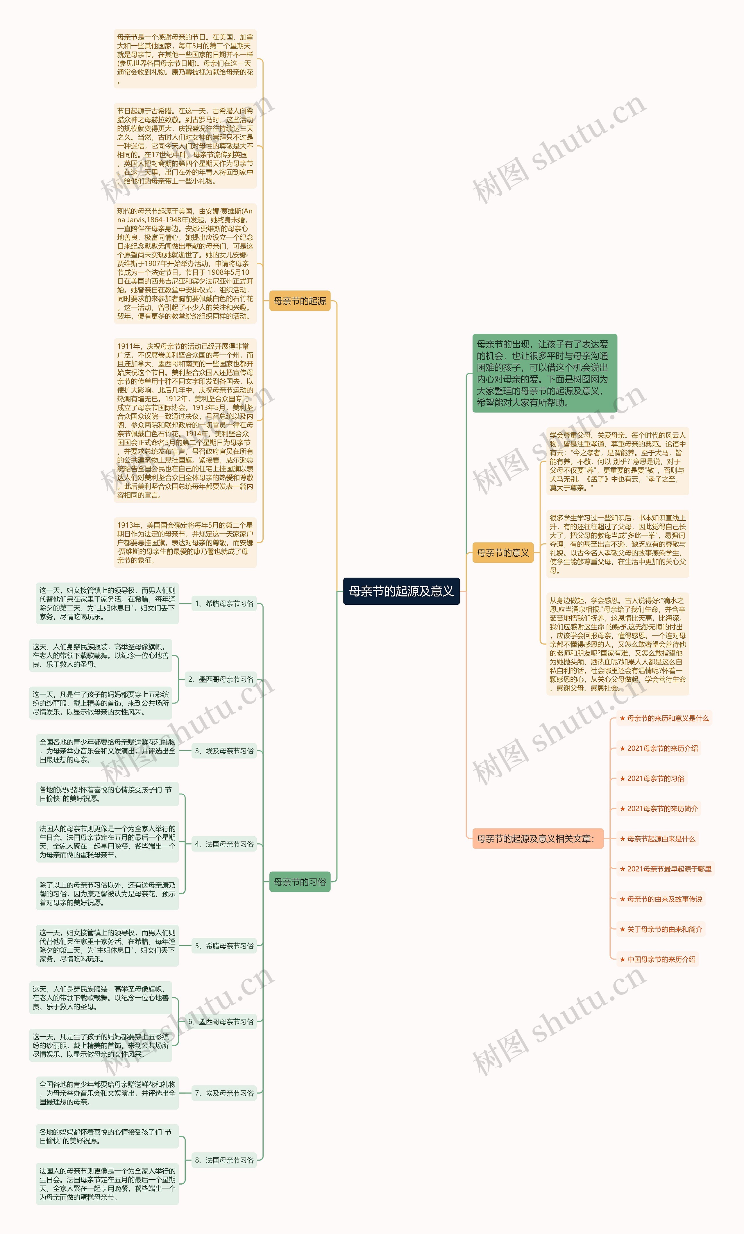 母亲节的起源及意义思维导图
