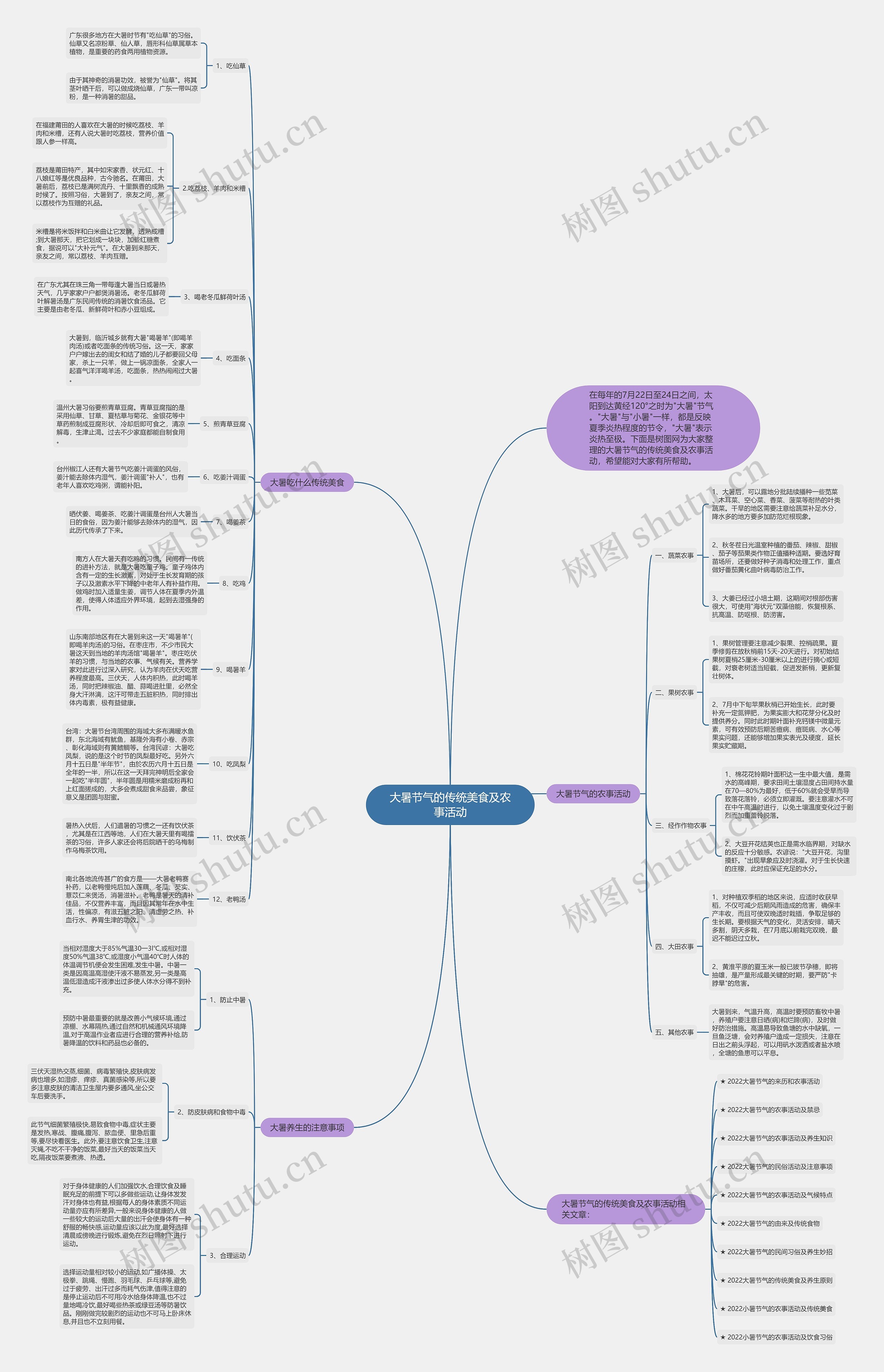 大暑节气的传统美食及农事活动思维导图