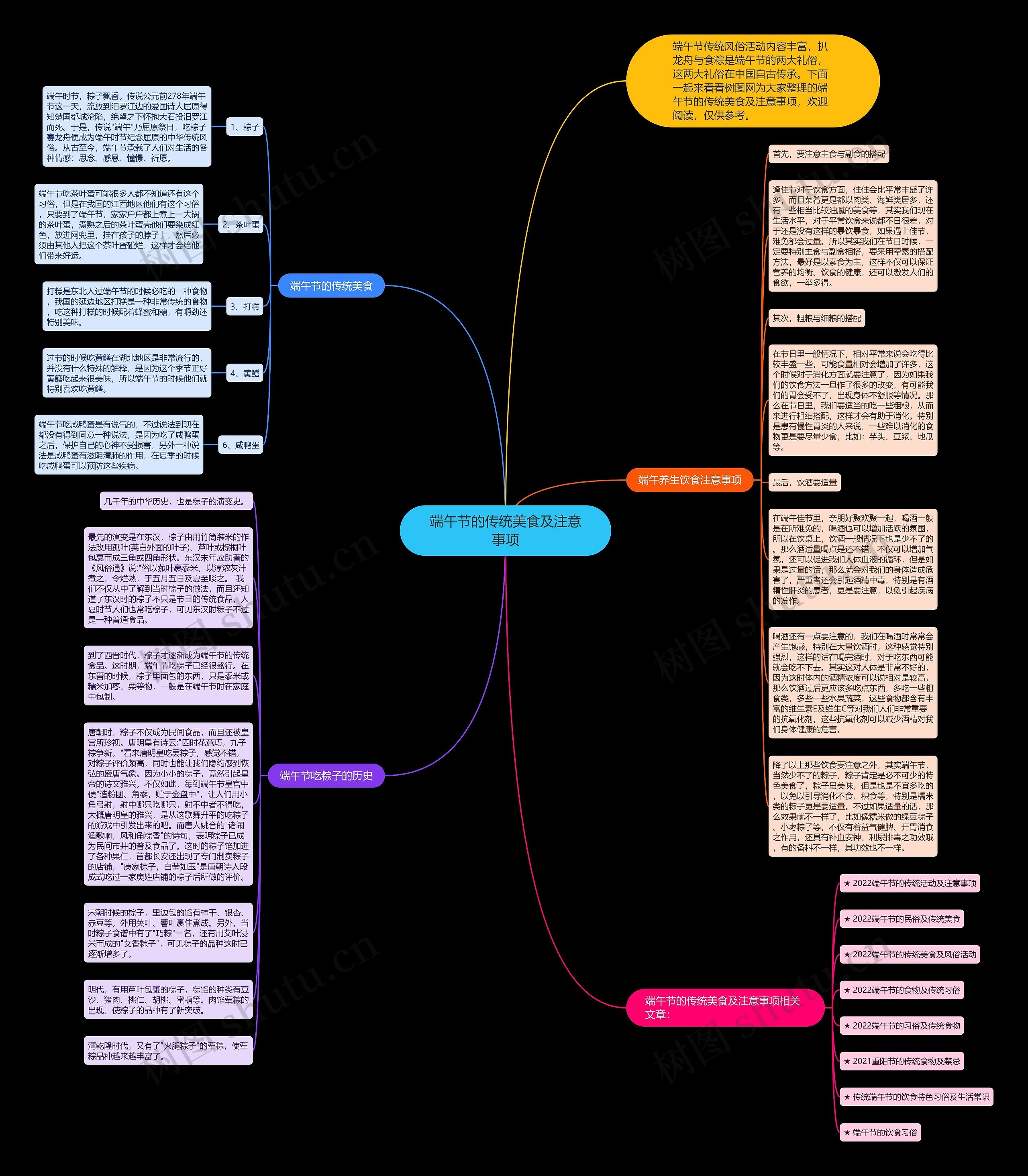 端午节的传统美食及注意事项思维导图