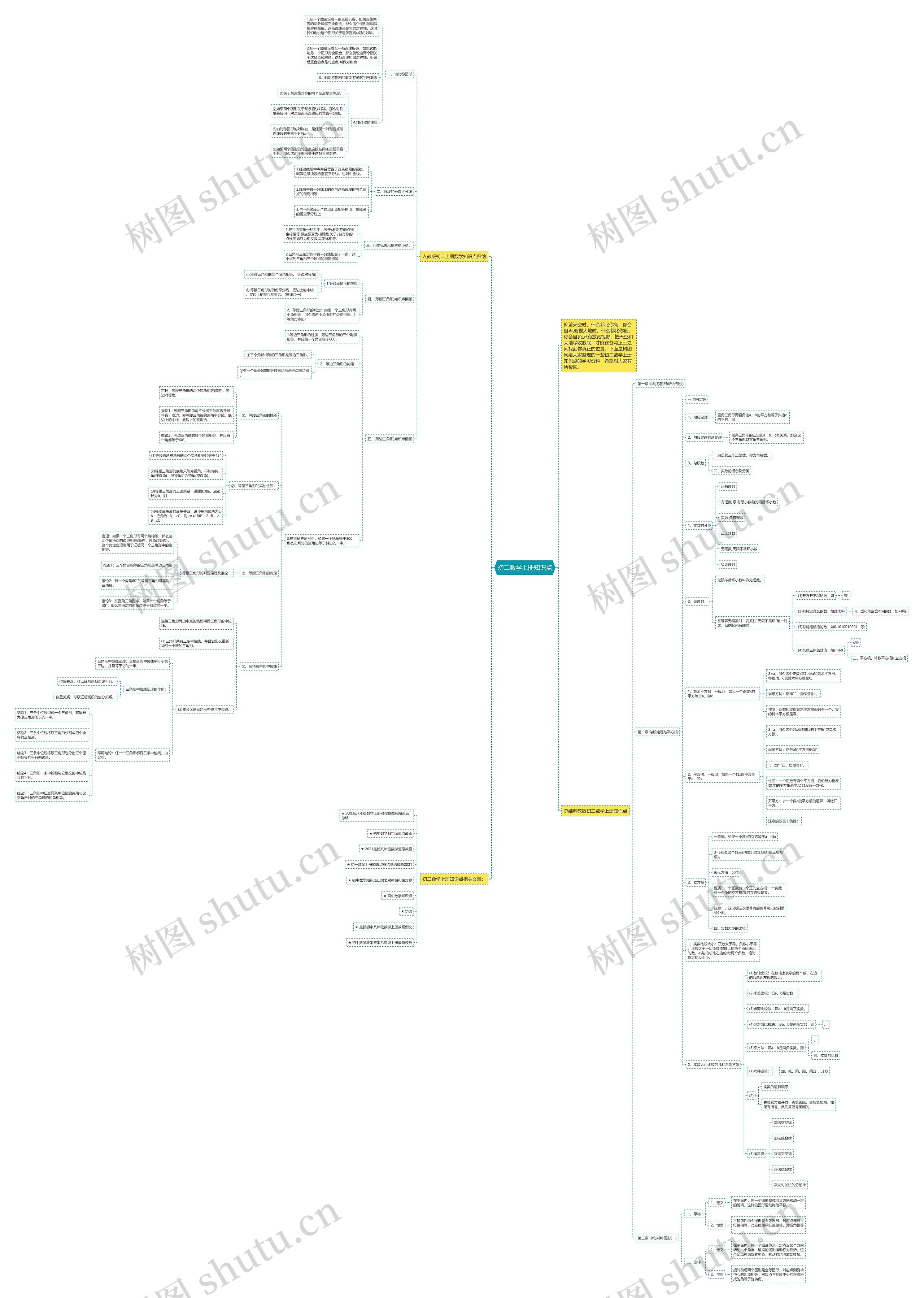 初二数学上册知识点思维导图高清图 初二数学上册知识点思维导图