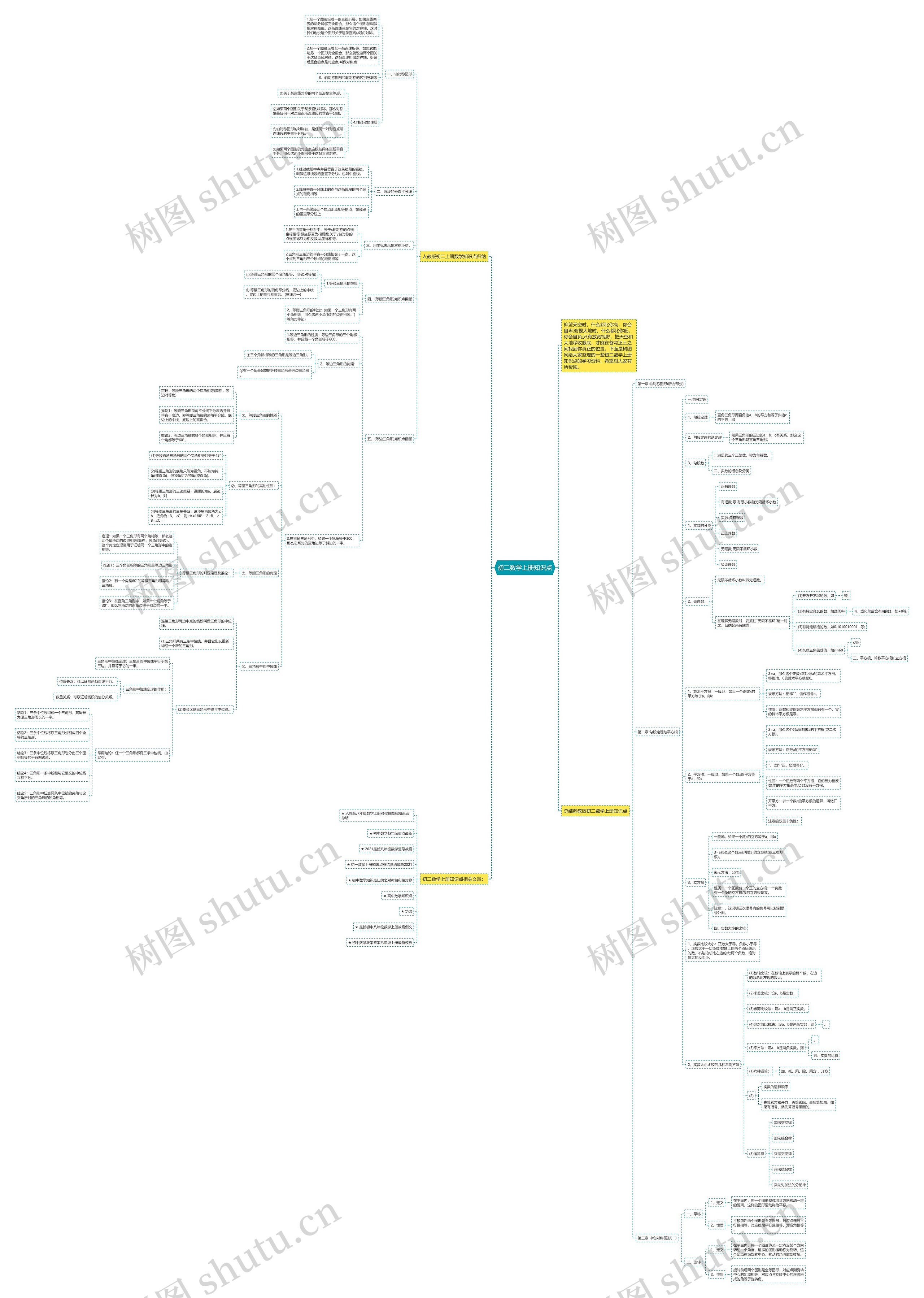 初二数学上册知识点思维导图