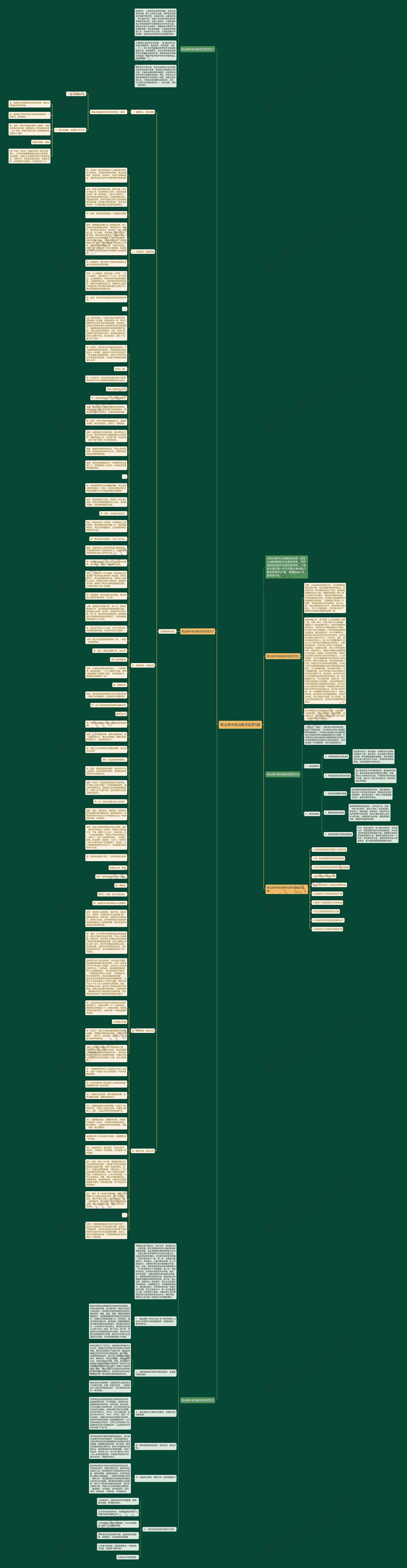 职业高中政治教学反思5篇思维导图
