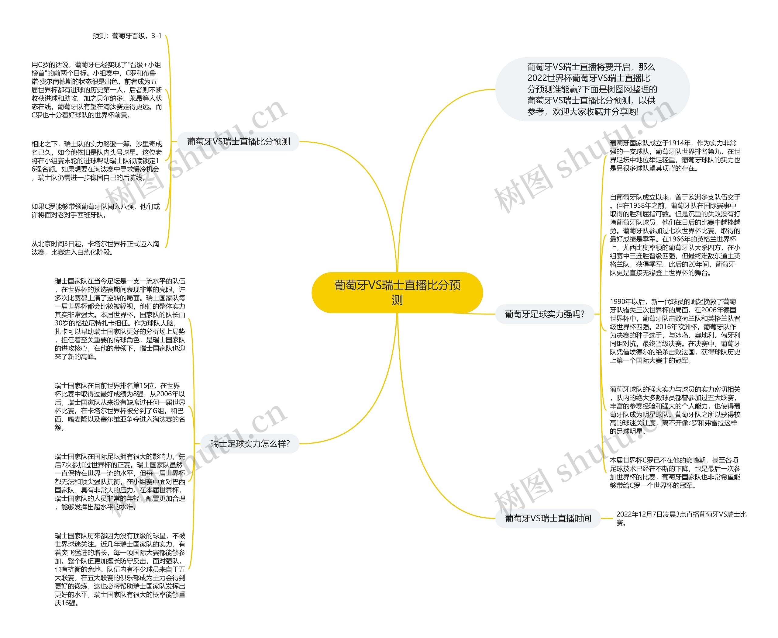 葡萄牙VS瑞士直播比分预测思维导图