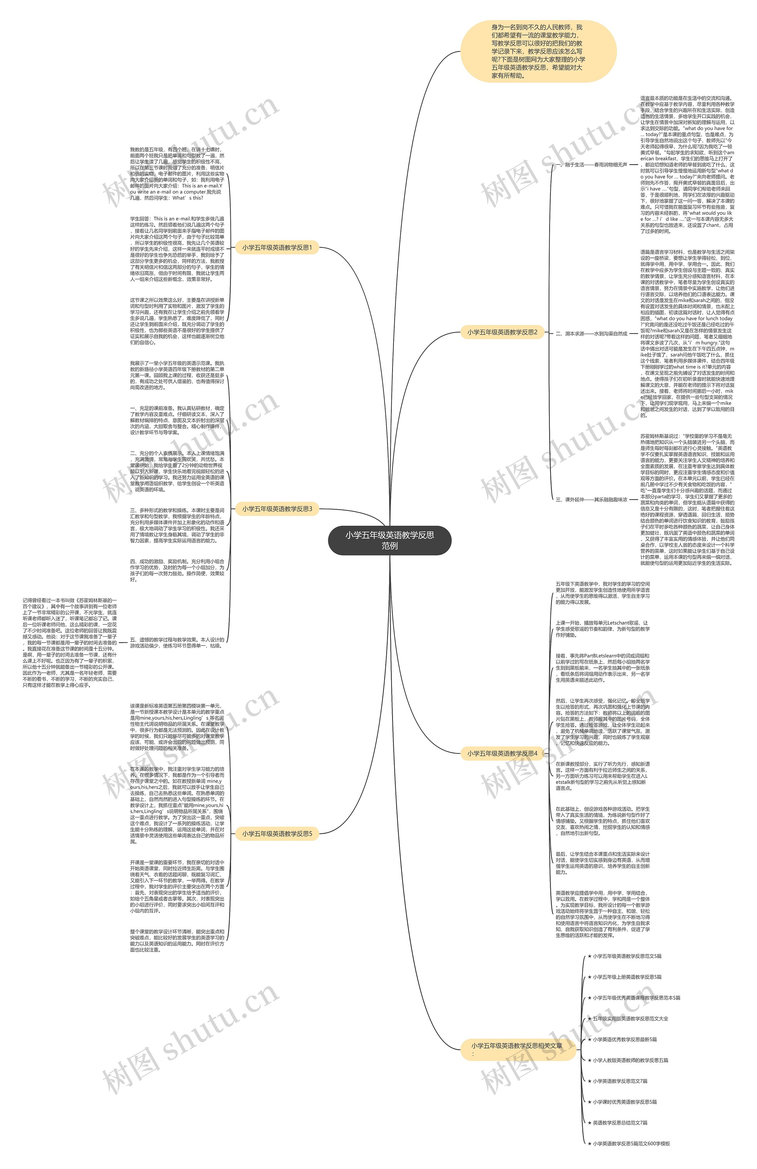 小学五年级英语教学反思范例思维导图