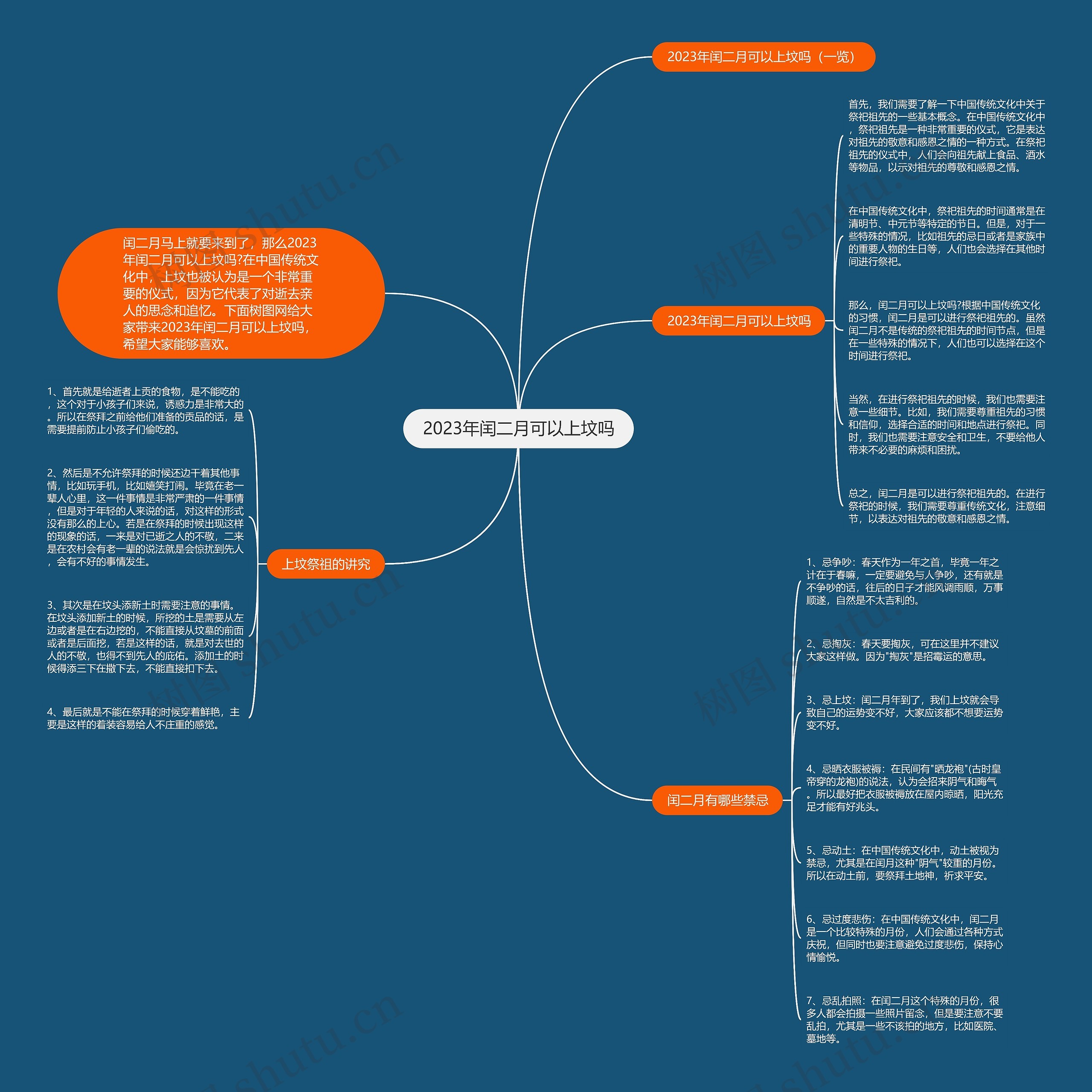 2023年闰二月可以上坟吗思维导图