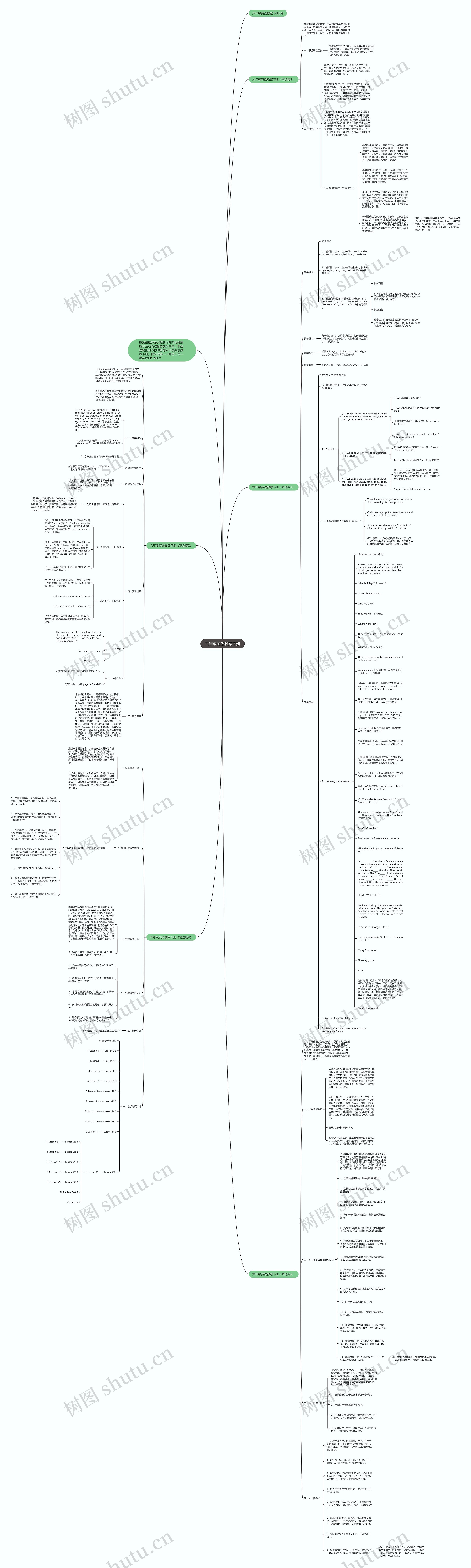 六年级英语教案下册思维导图