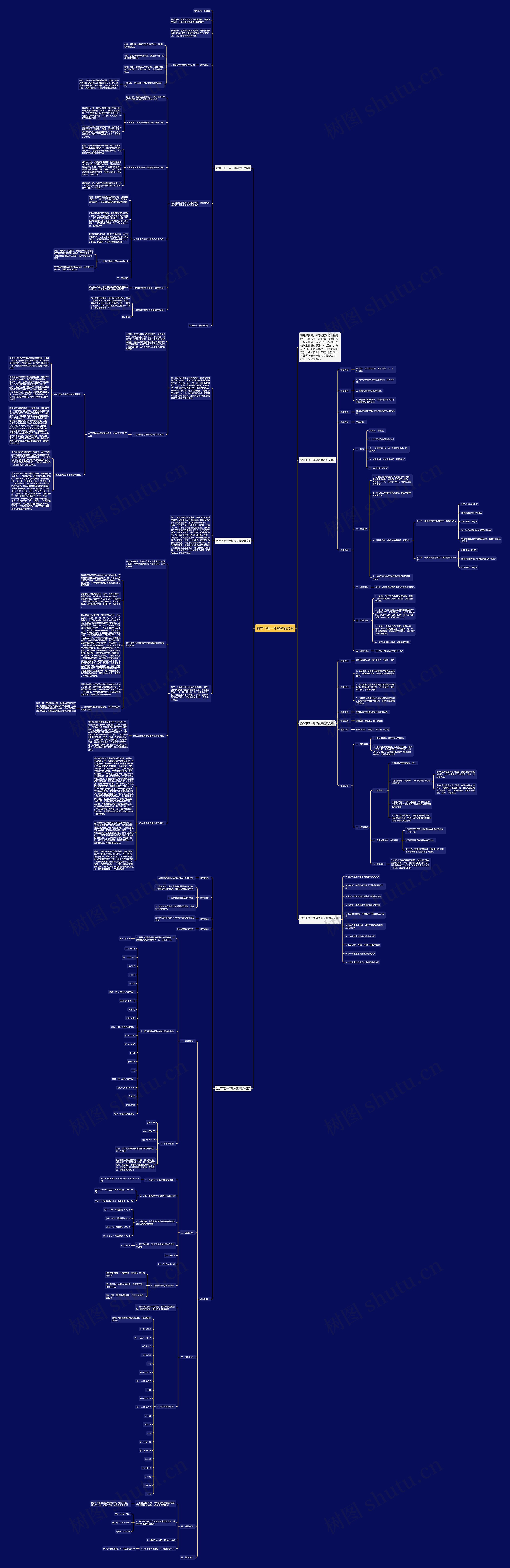 数学下册一年级教案文案思维导图