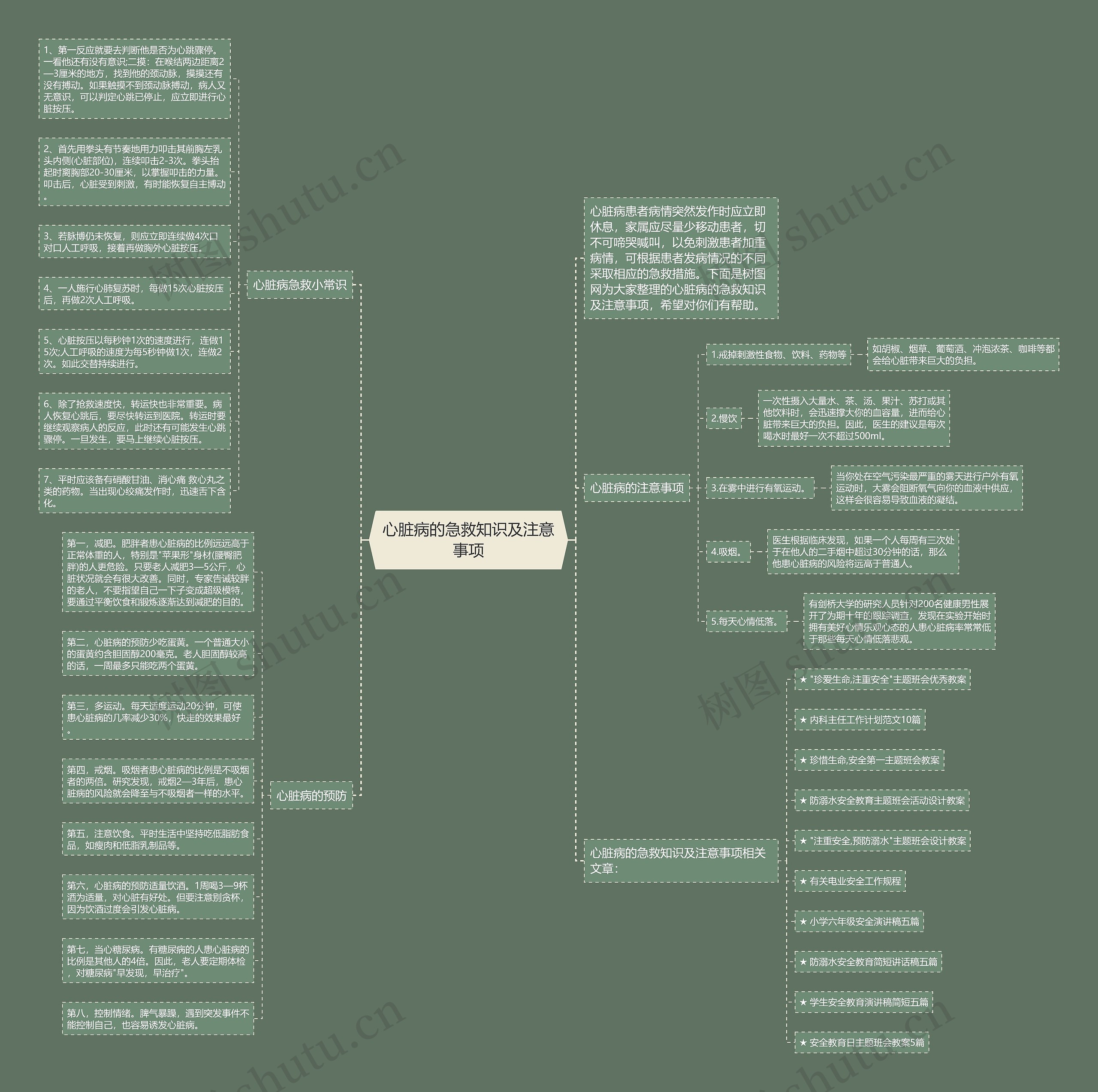 心脏病的急救知识及注意事项思维导图