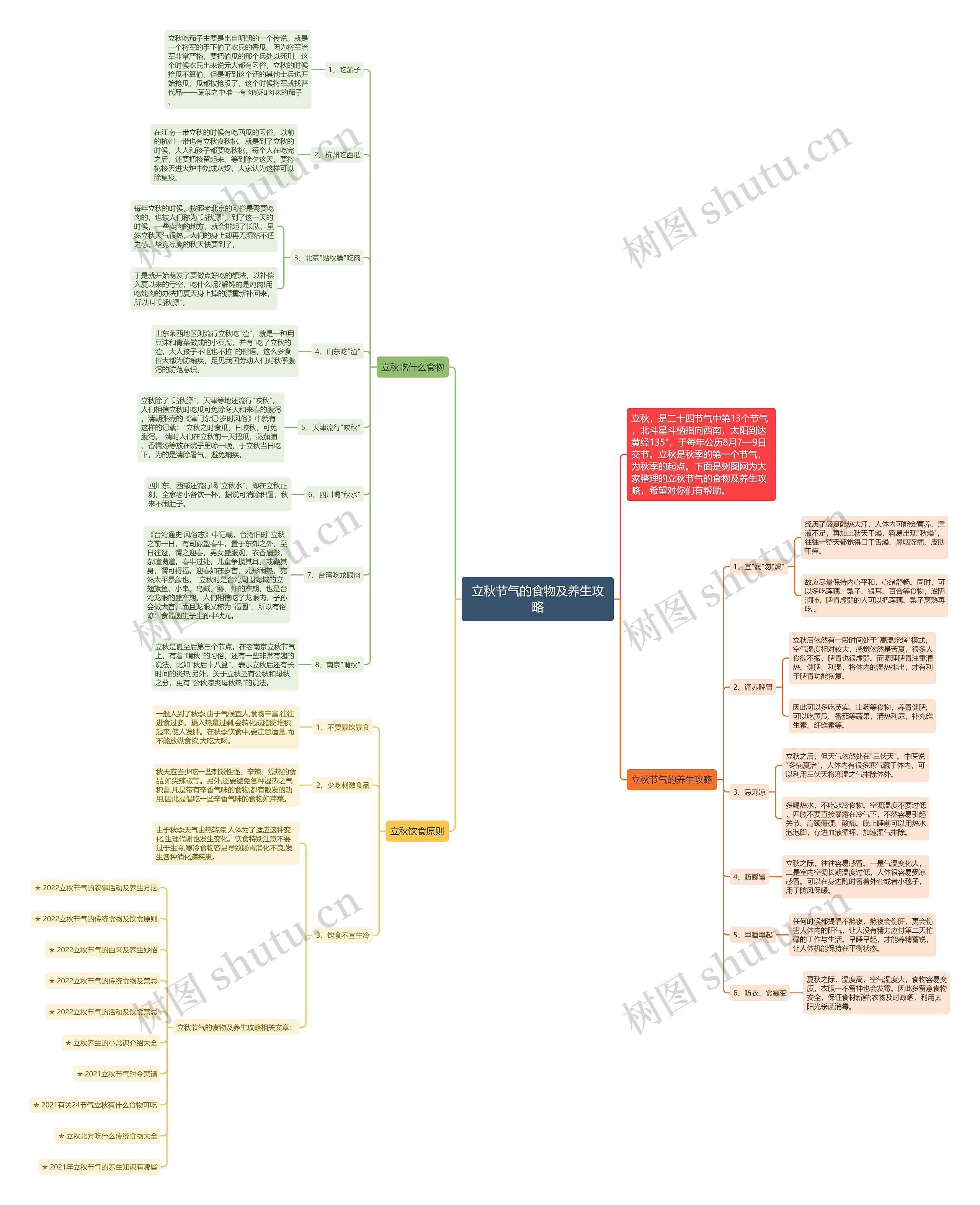 立秋节气的食物及养生攻略思维导图