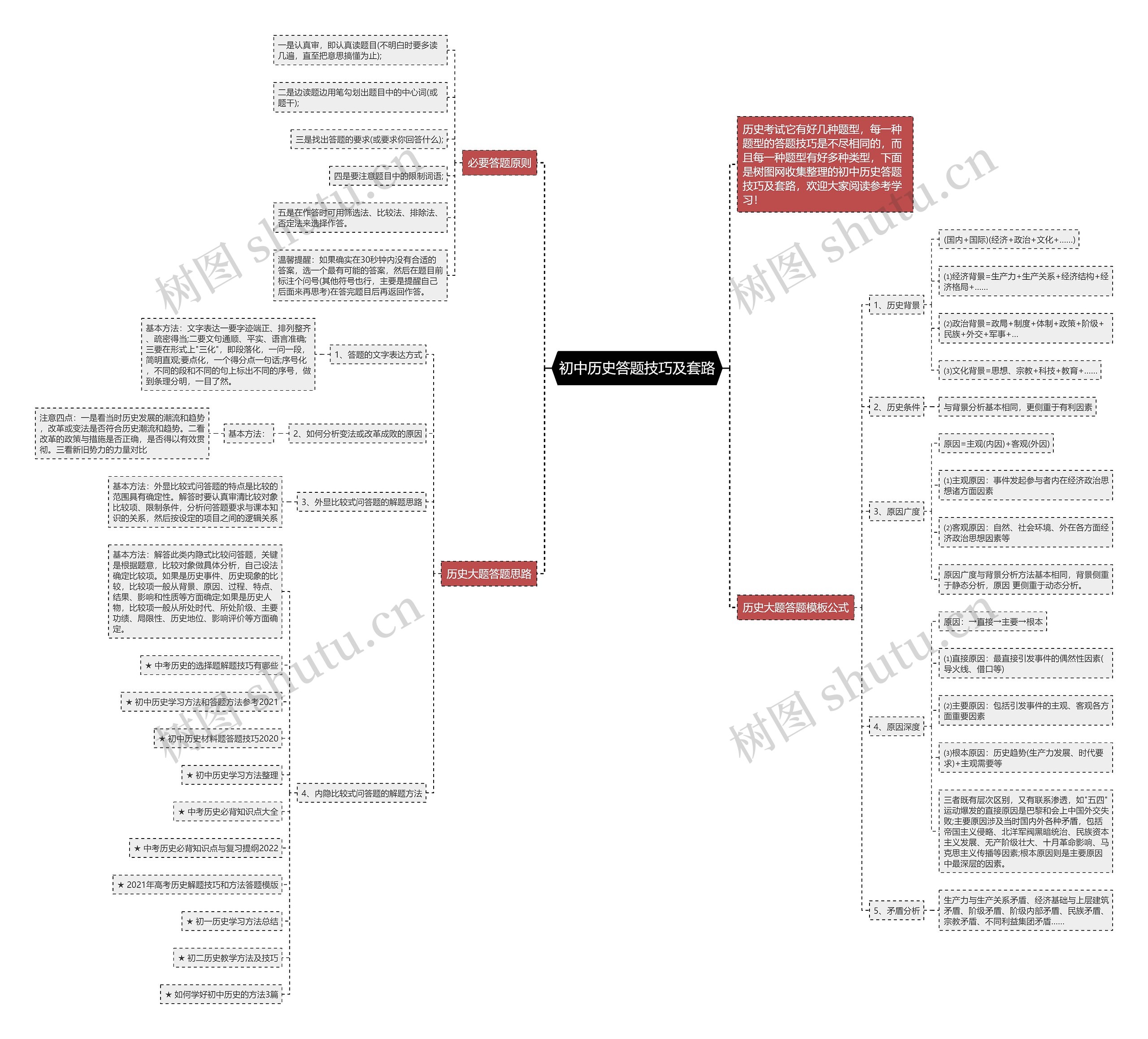 初中历史答题技巧及套路