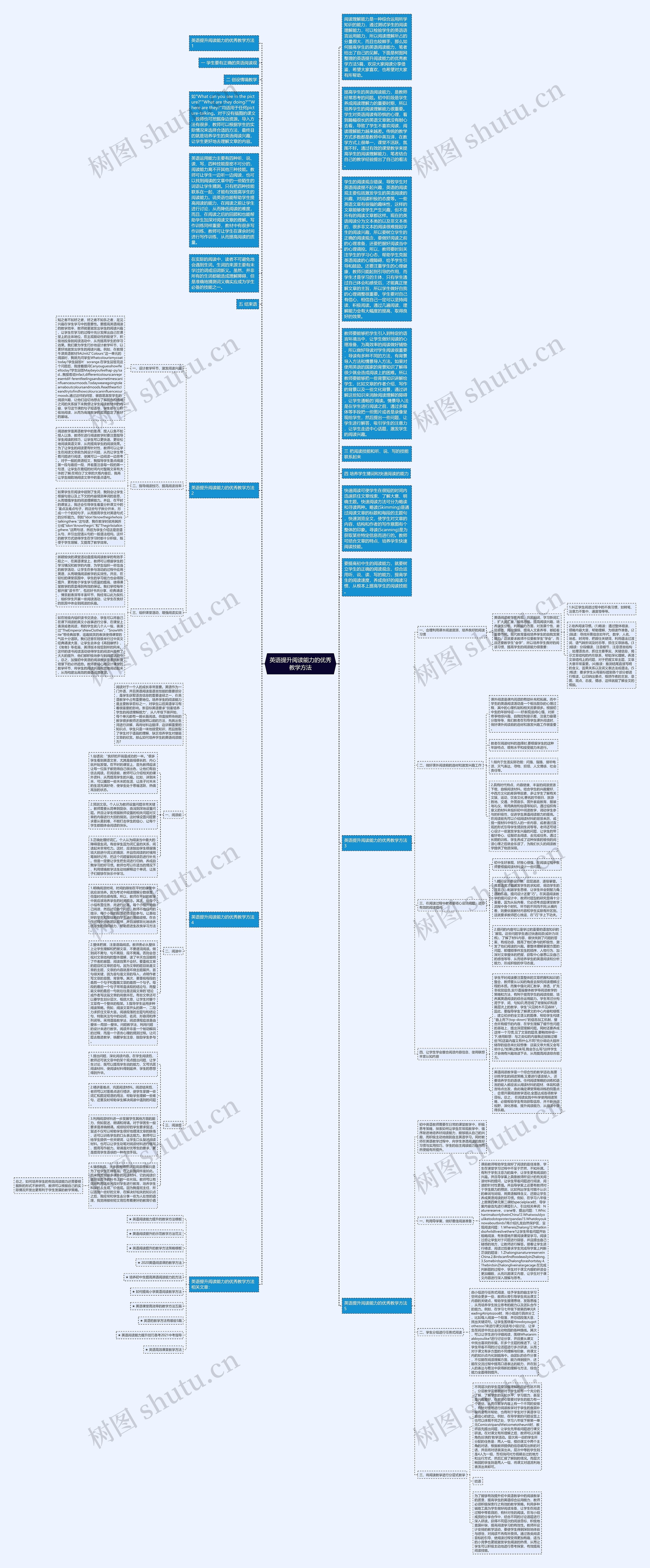英语提升阅读能力的优秀教学方法思维导图