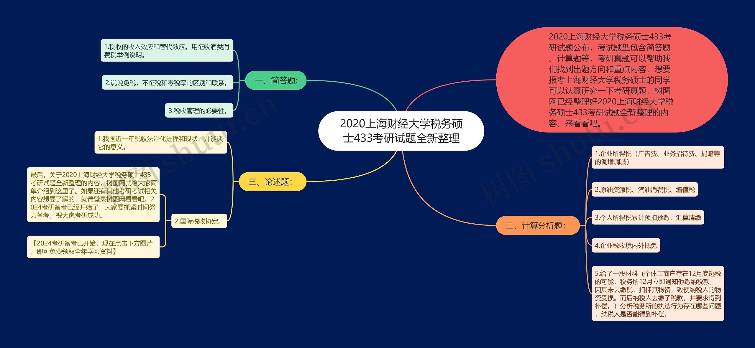 2020上海财经大学税务硕士433考研试题全新整理