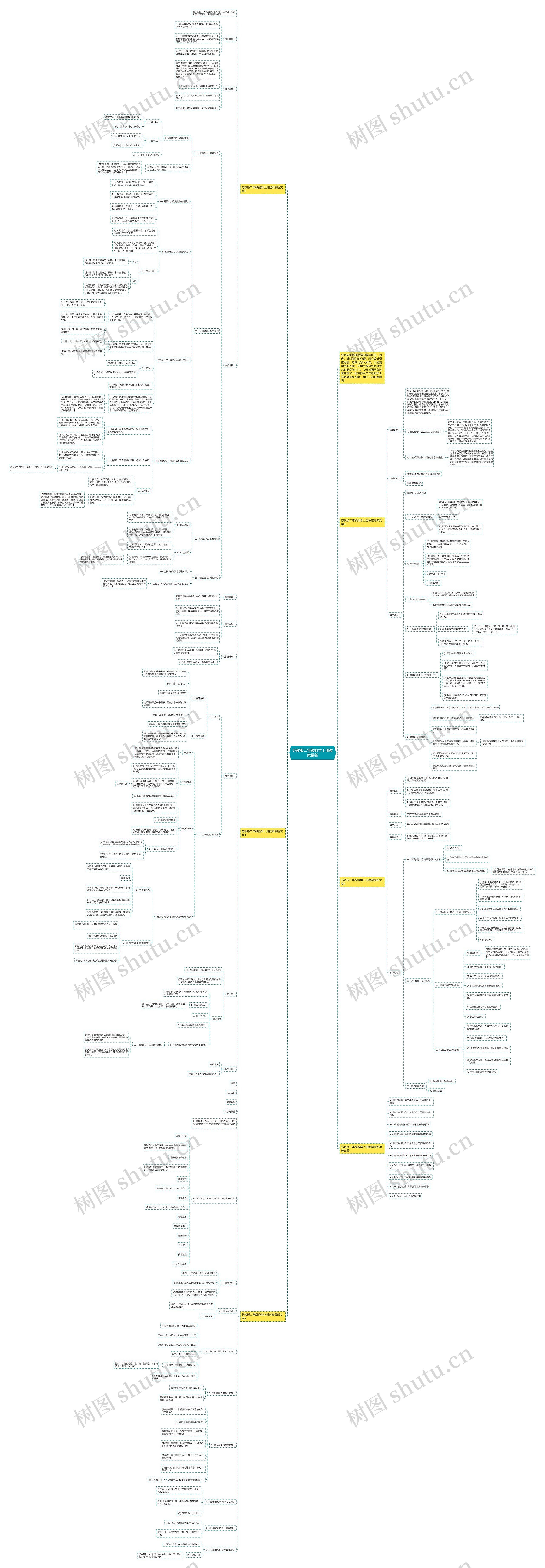 苏教版二年级数学上册教案最新思维导图