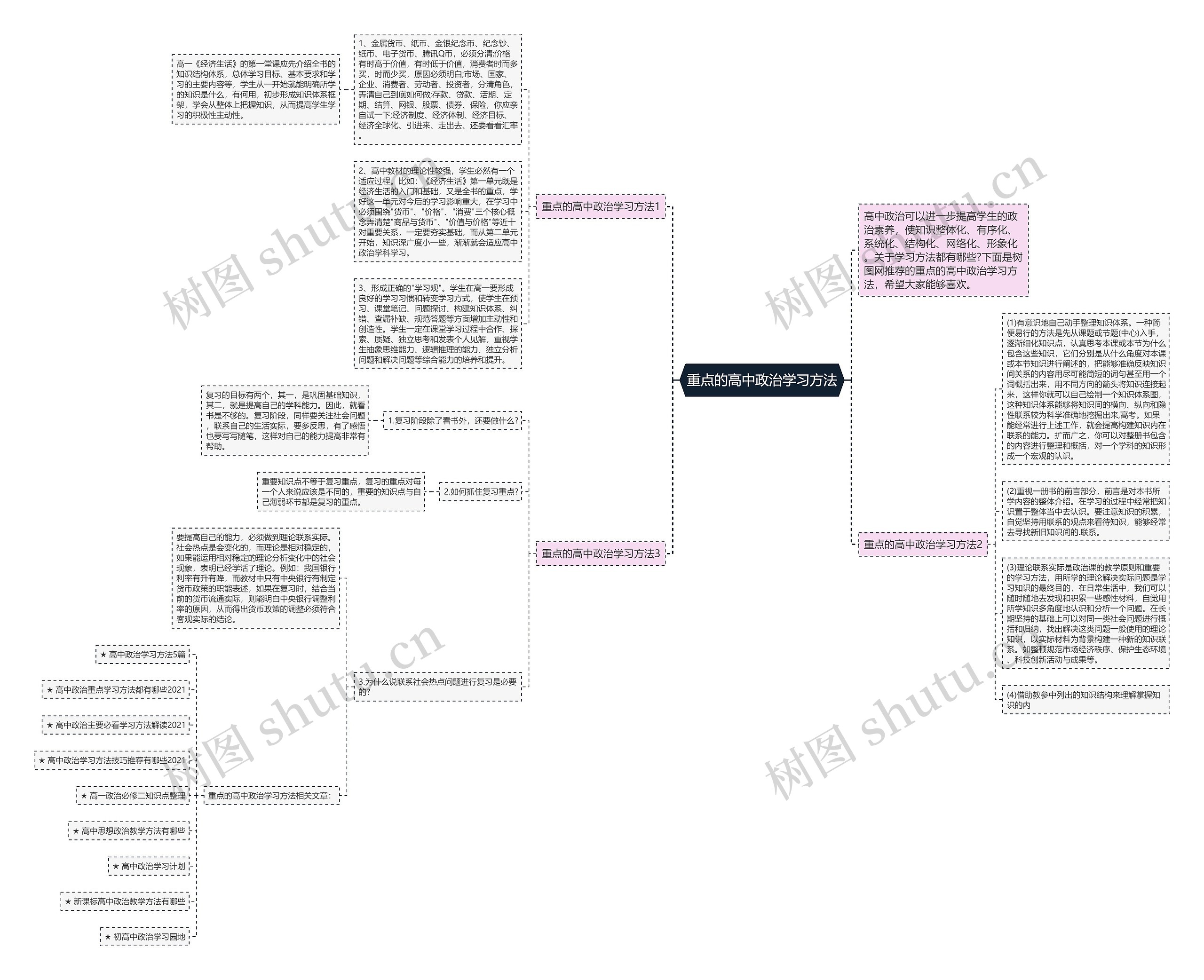 重点的高中政治学习方法