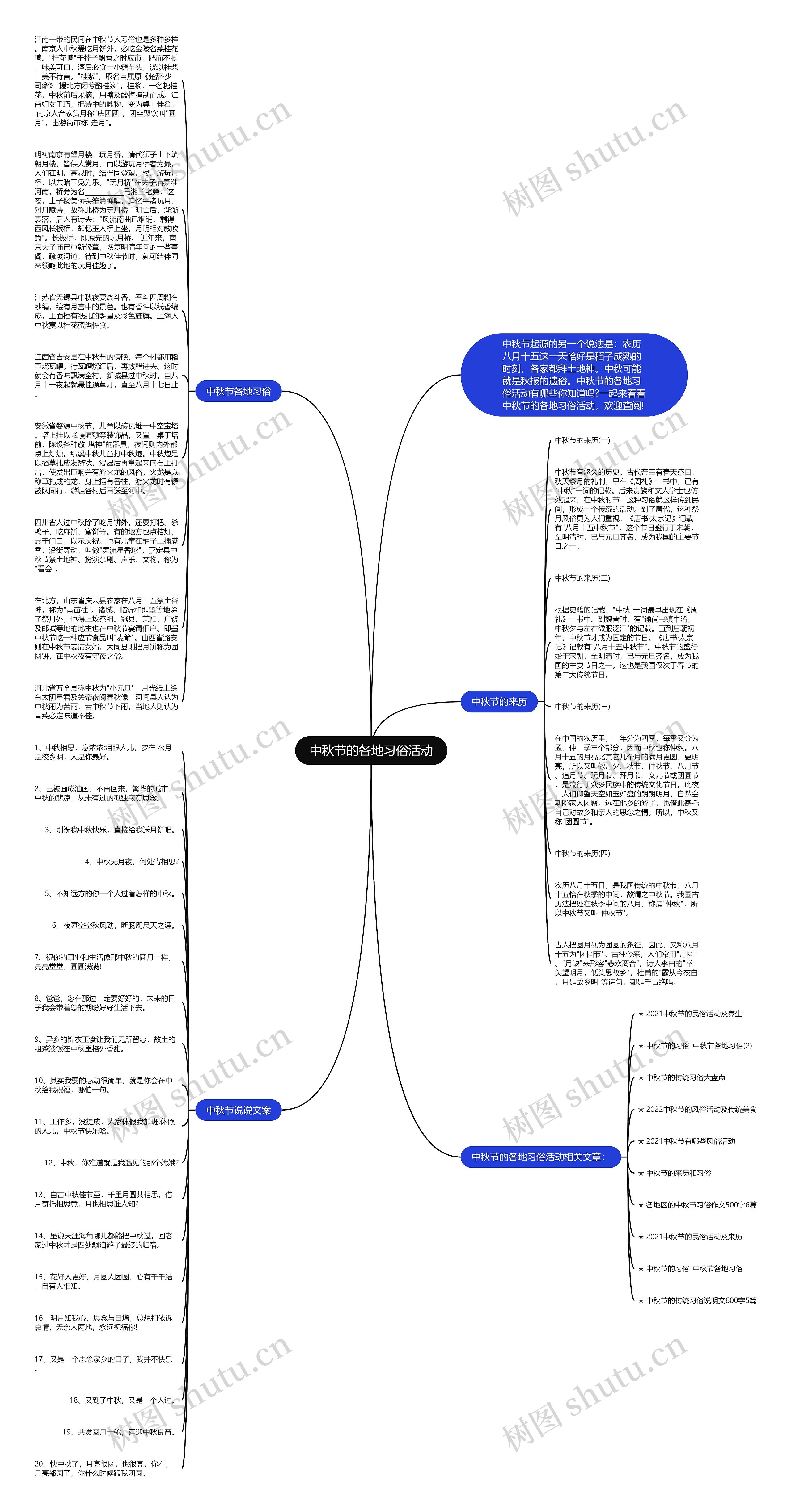 中秋节的各地习俗活动思维导图