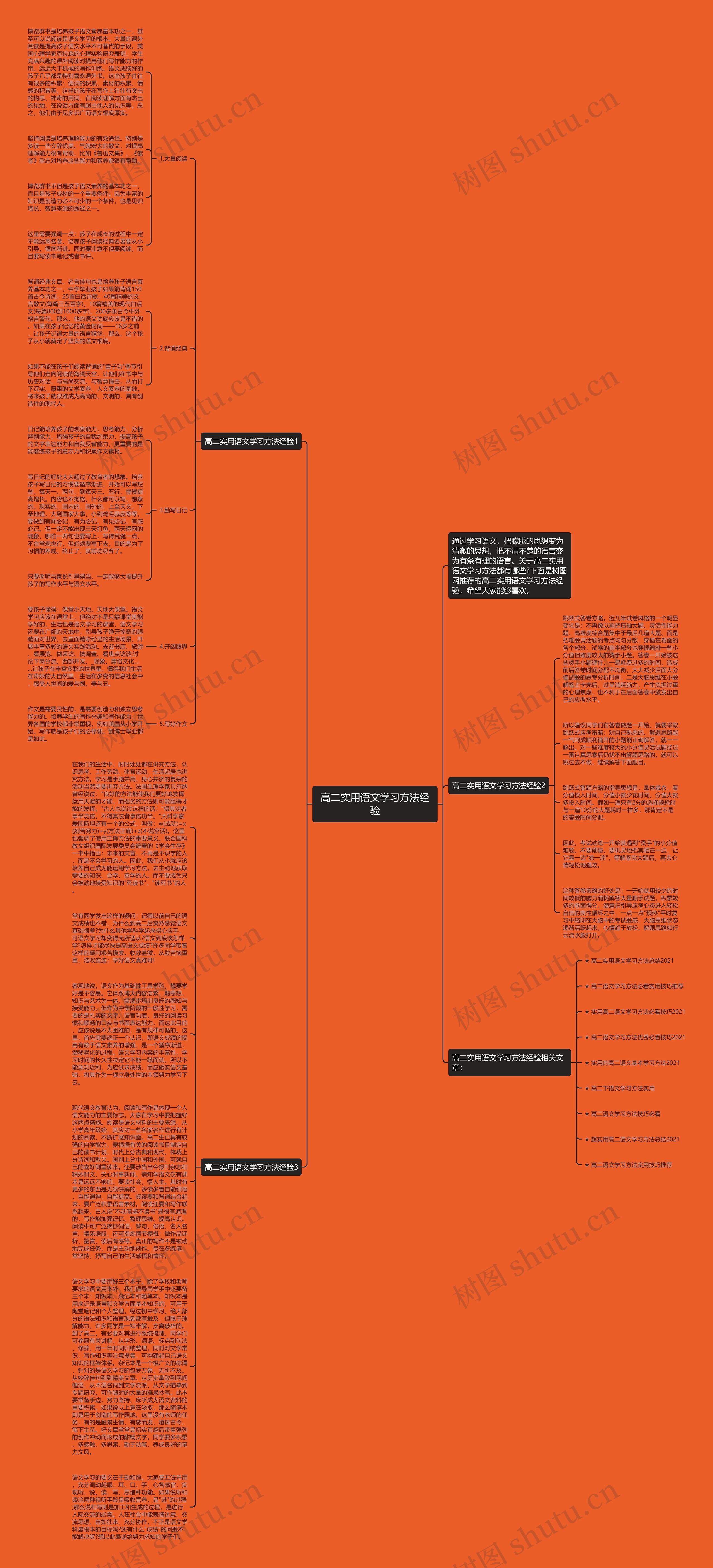 高二实用语文学习方法经验思维导图