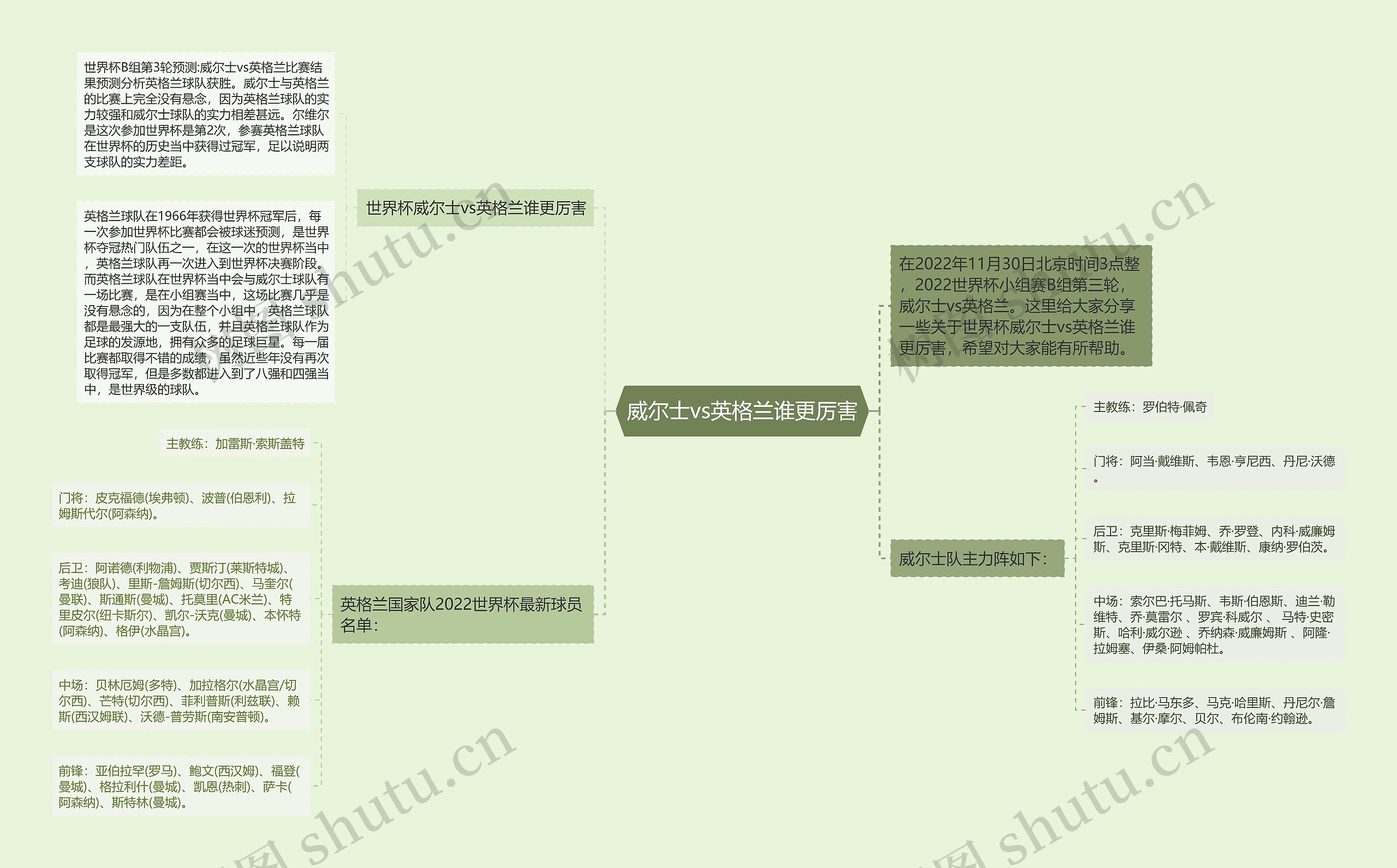 威尔士vs英格兰谁更厉害