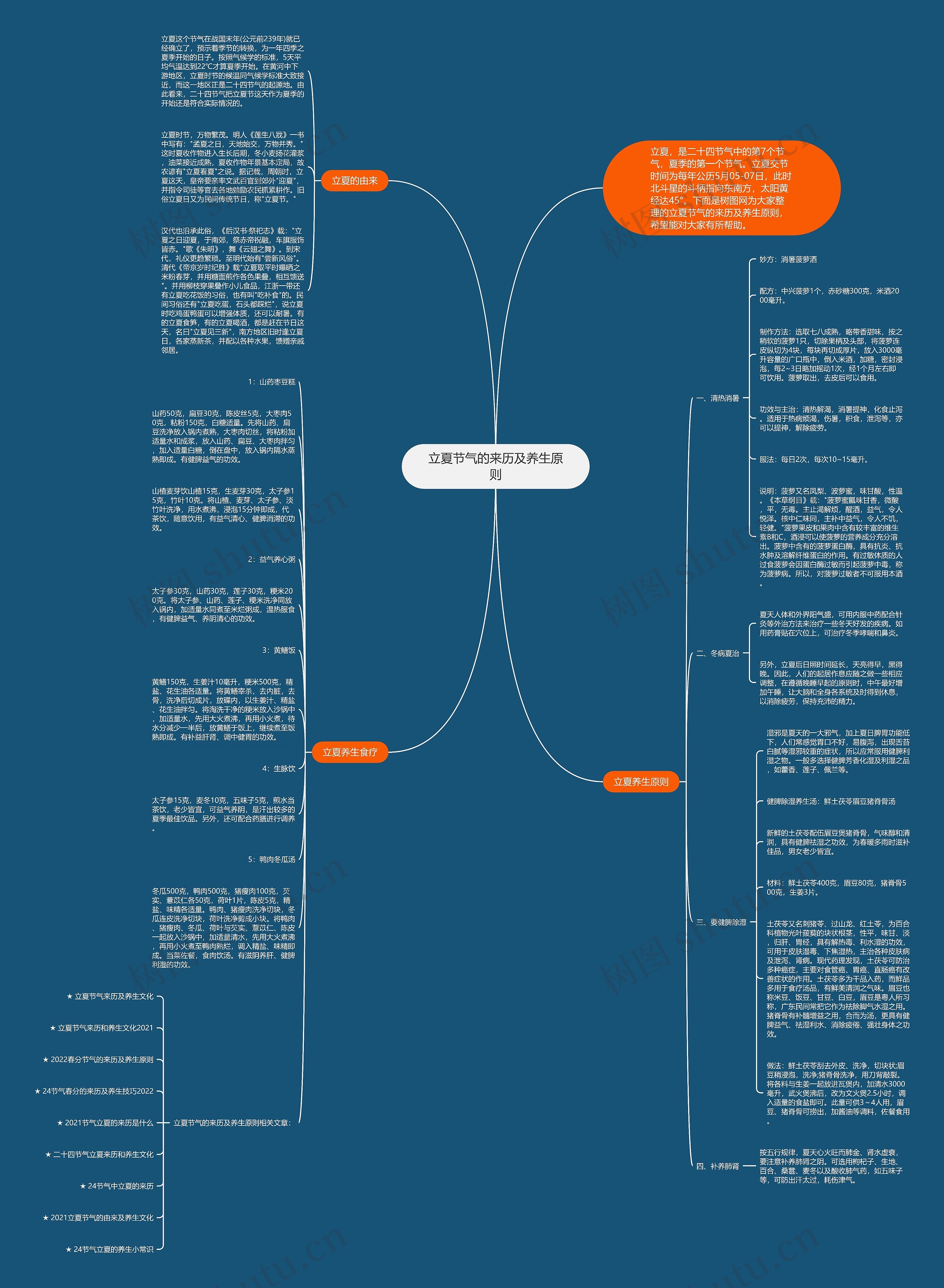 立夏节气的来历及养生原则思维导图