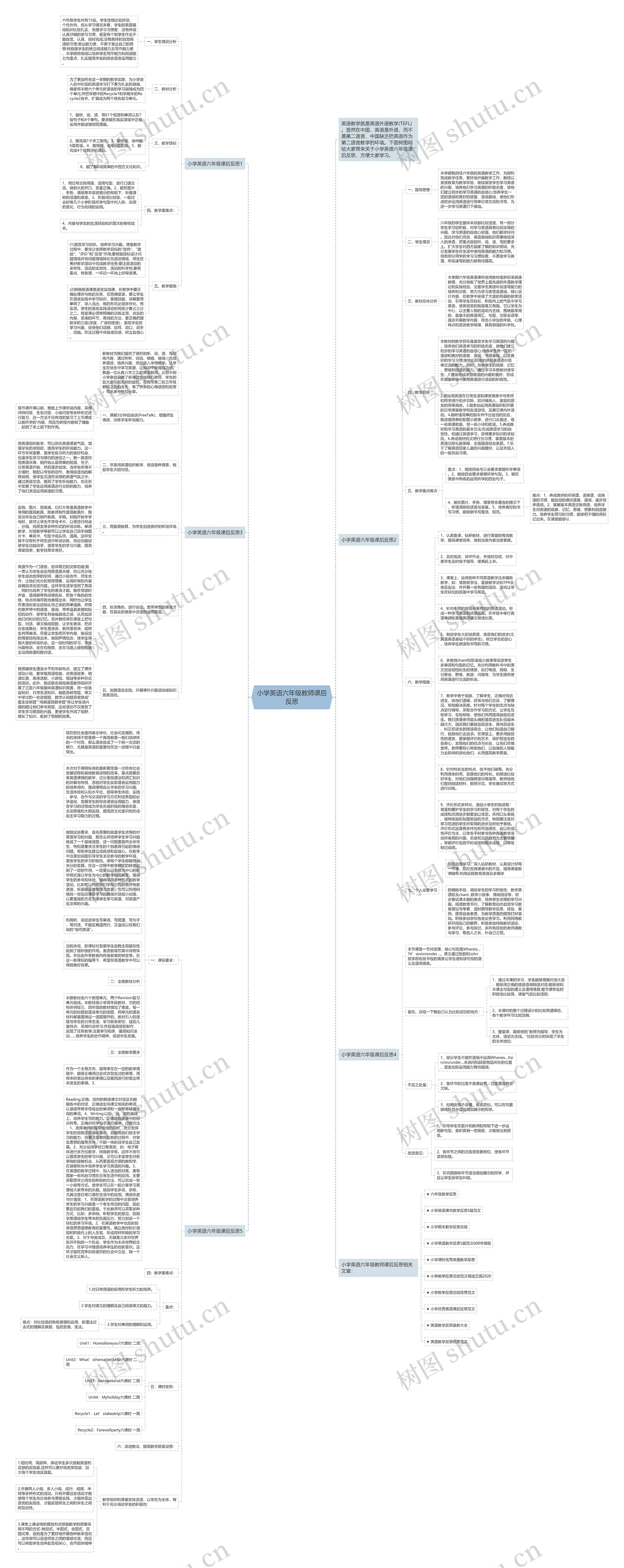 小学英语六年级教师课后反思思维导图