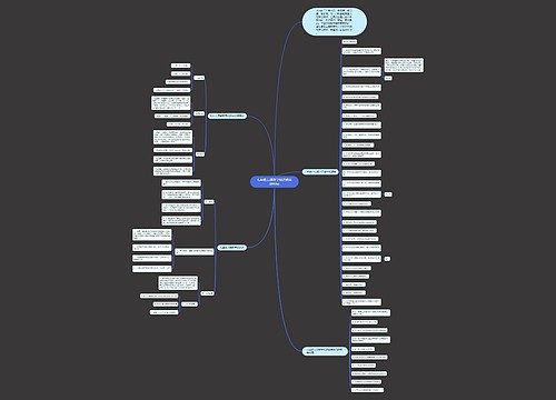 七年级上册数学知识点总结归纳思维导图