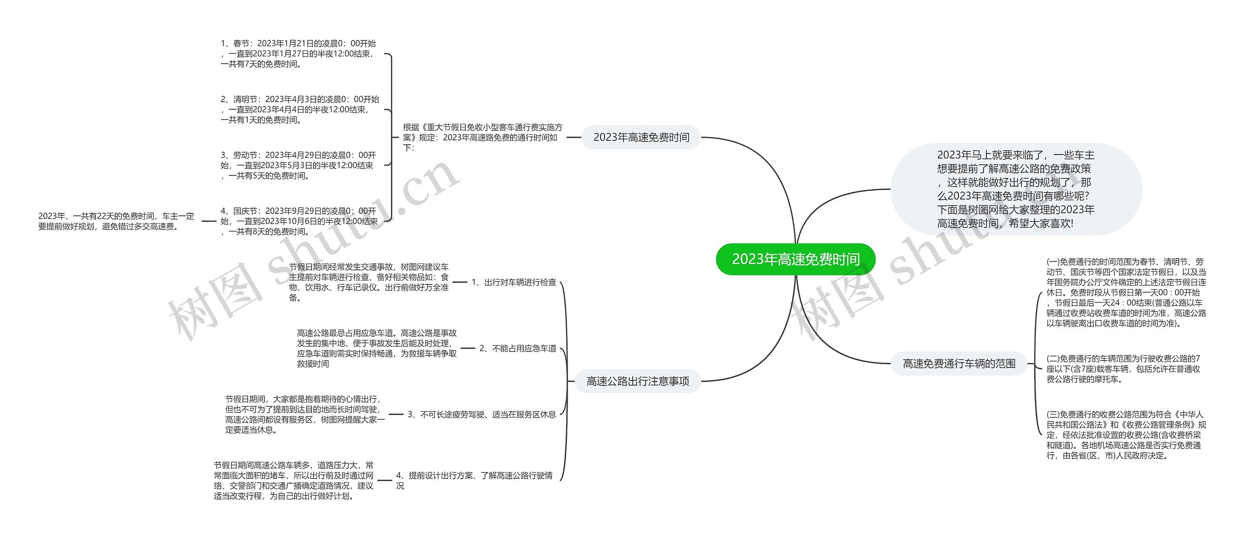 2023年高速免费时间思维导图