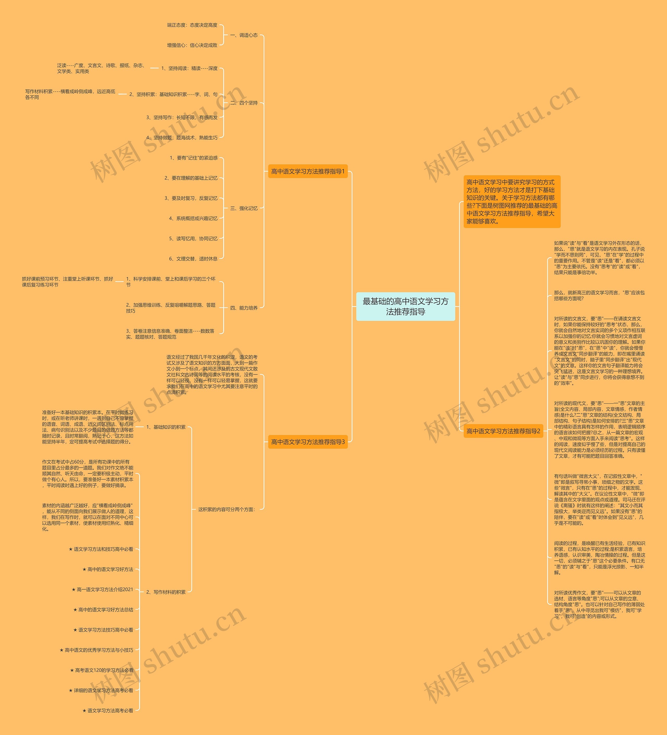 最基础的高中语文学习方法推荐指导思维导图