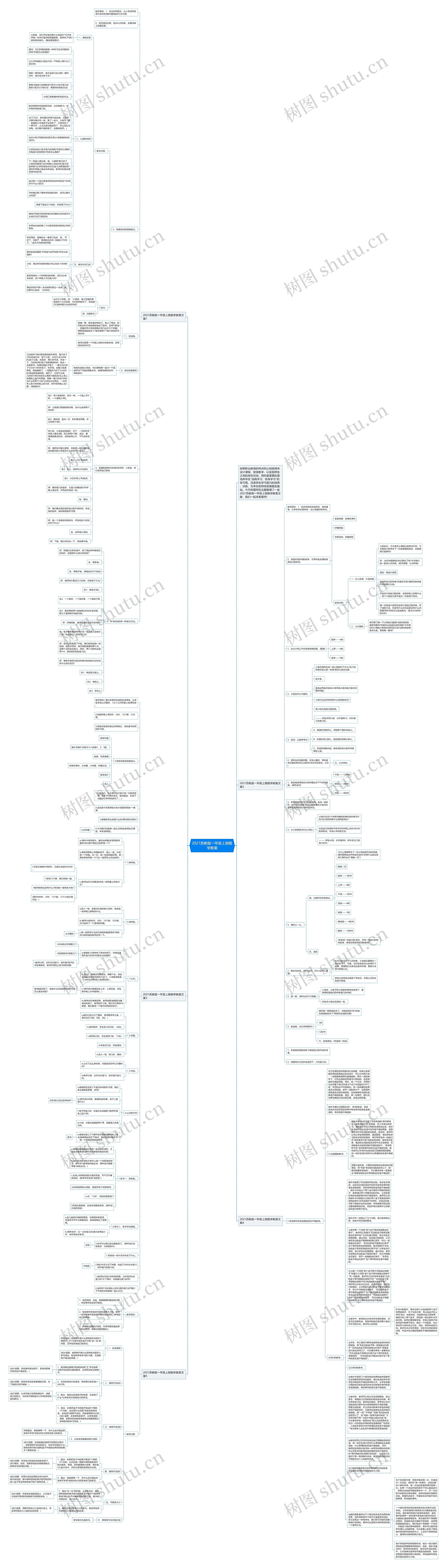 2021苏教版一年级上册数学教案思维导图