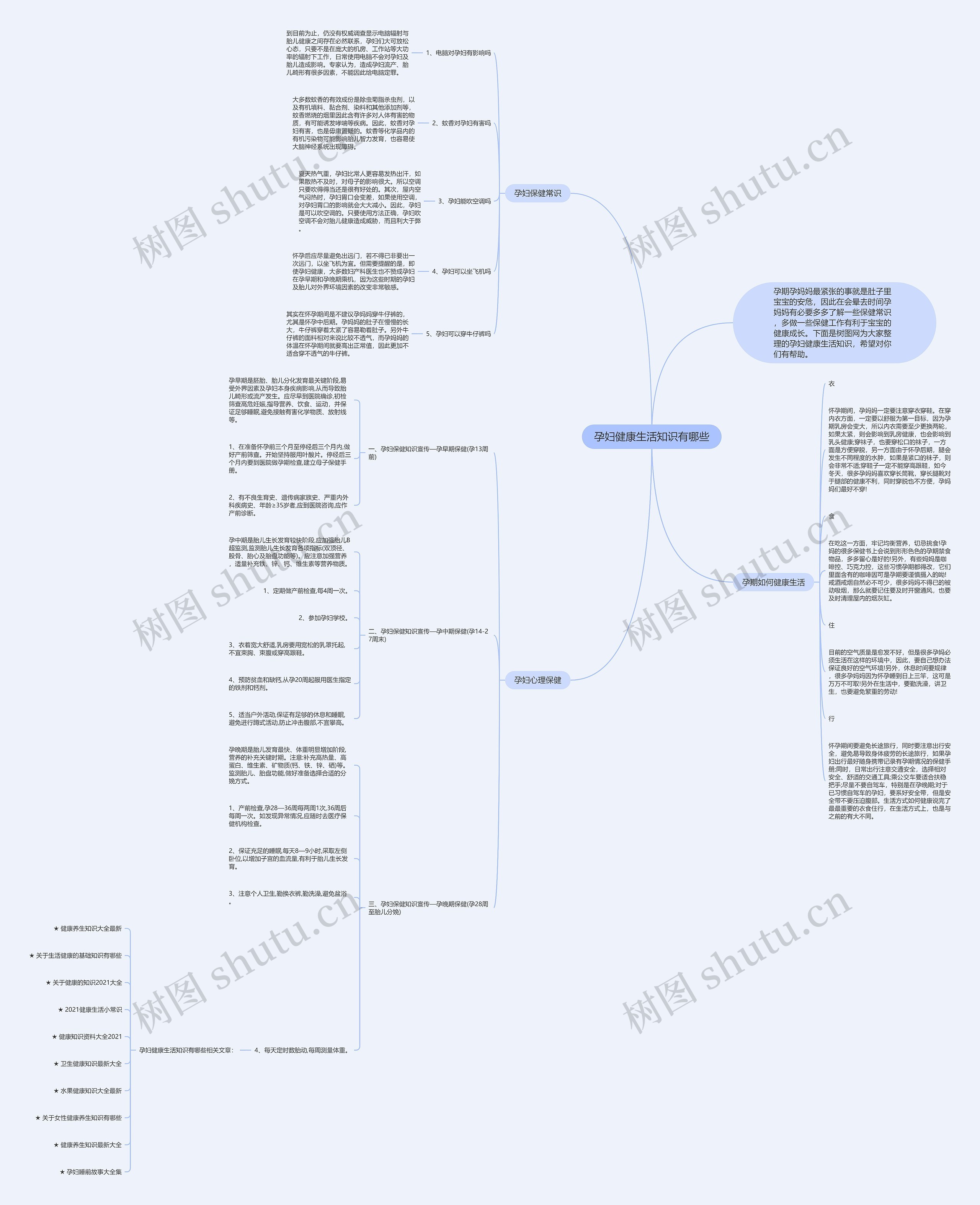 孕妇健康生活知识有哪些思维导图