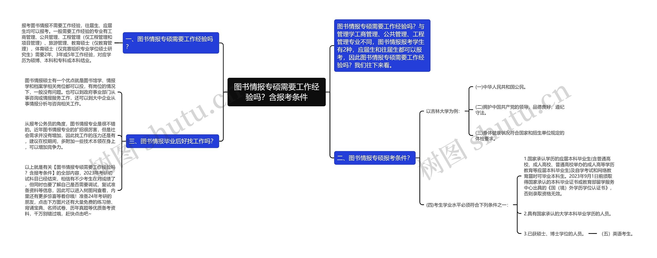 图书情报专硕需要工作经验吗？含报考条件思维导图