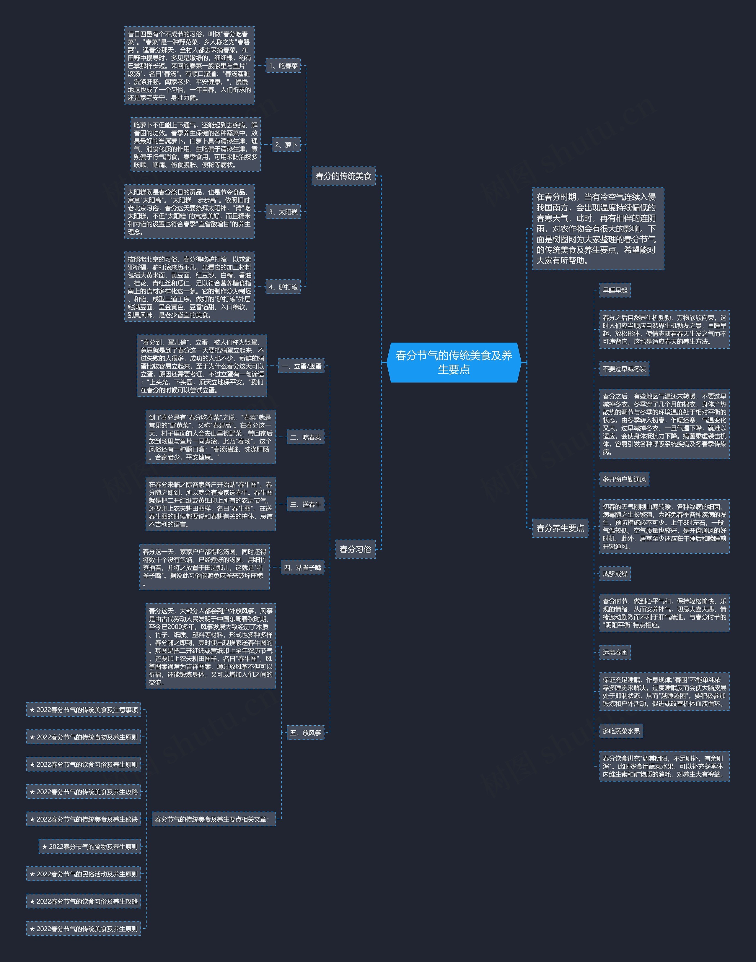 春分节气的传统美食及养生要点思维导图