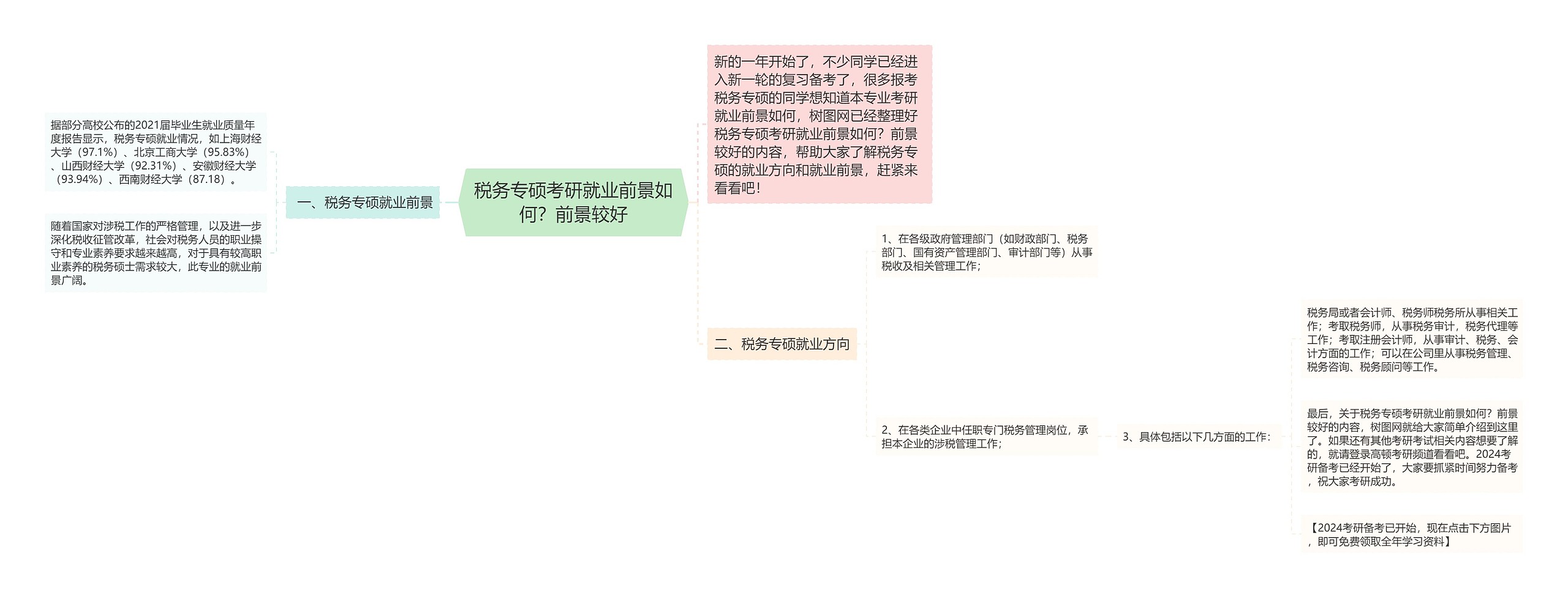 税务专硕考研就业前景如何?前景较好 税务专硕考研就业前景如何?前景较好